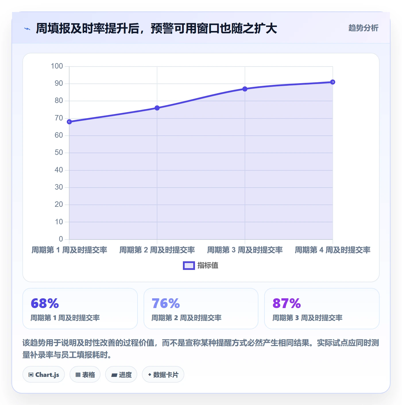 填报工时管理方法大全:PMO工时管理数据分析落地清单