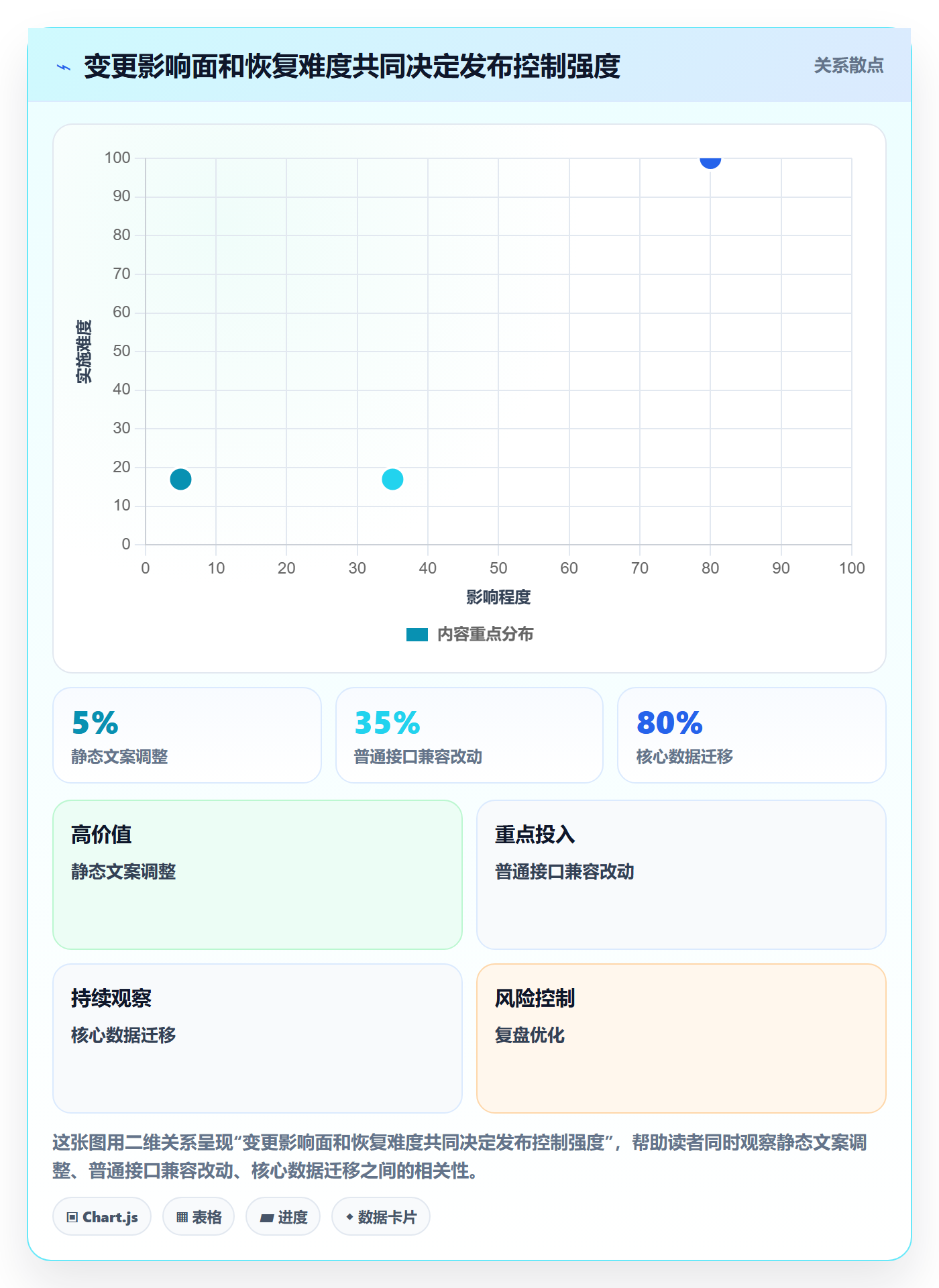 上线实操方法：研发团队提升发布管理效率的最佳实践方法与模板