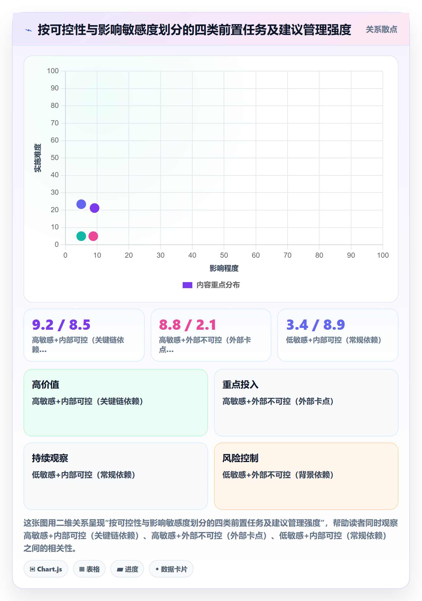 任务依赖如何做好前置任务?项目经理效率提升与操作步骤