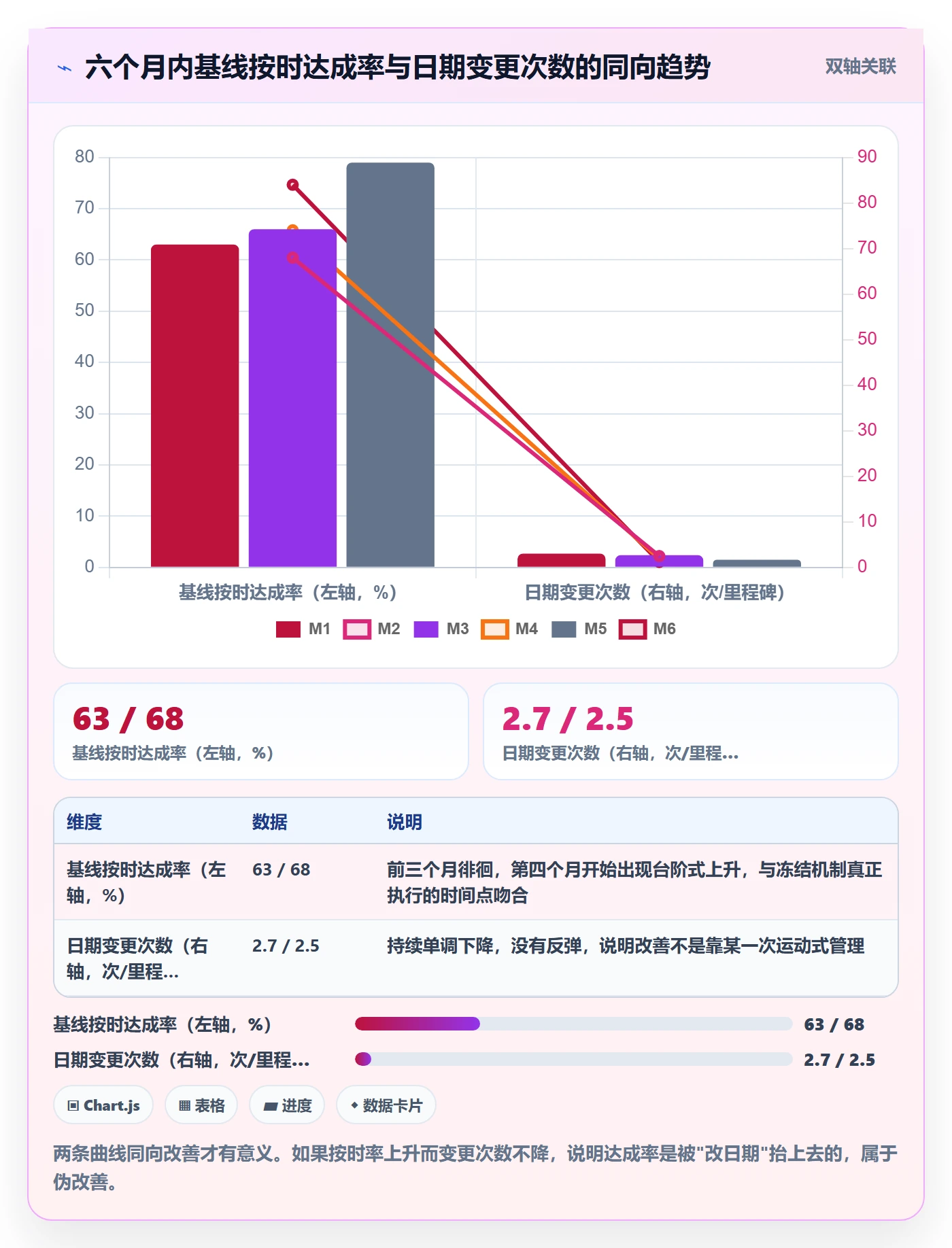 节点日期流程与规范：项目负责人里程碑流程优化关键指标