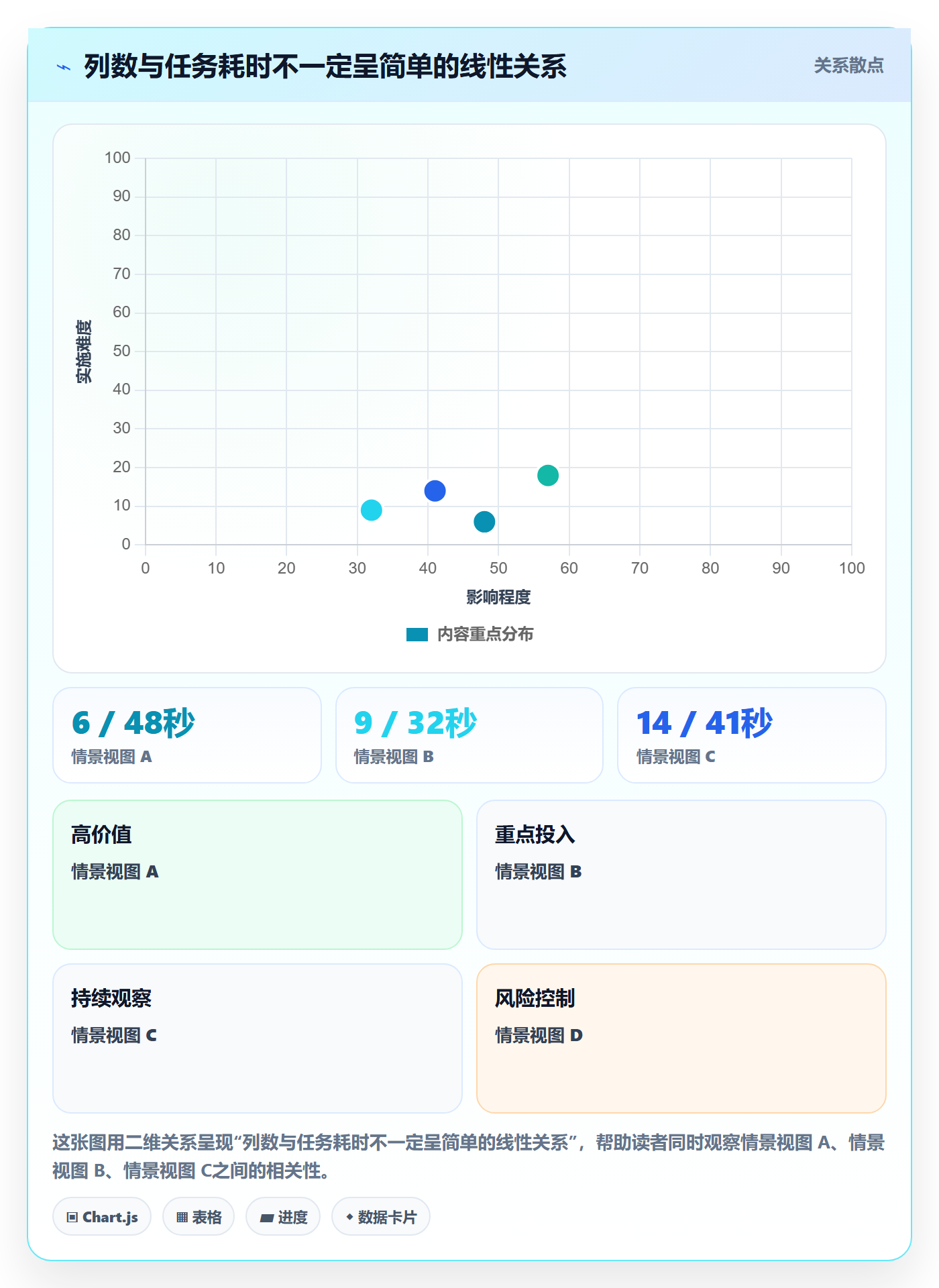 自定义列实操方法:企业管理者提升列表视图效率的流程优化方法与模板