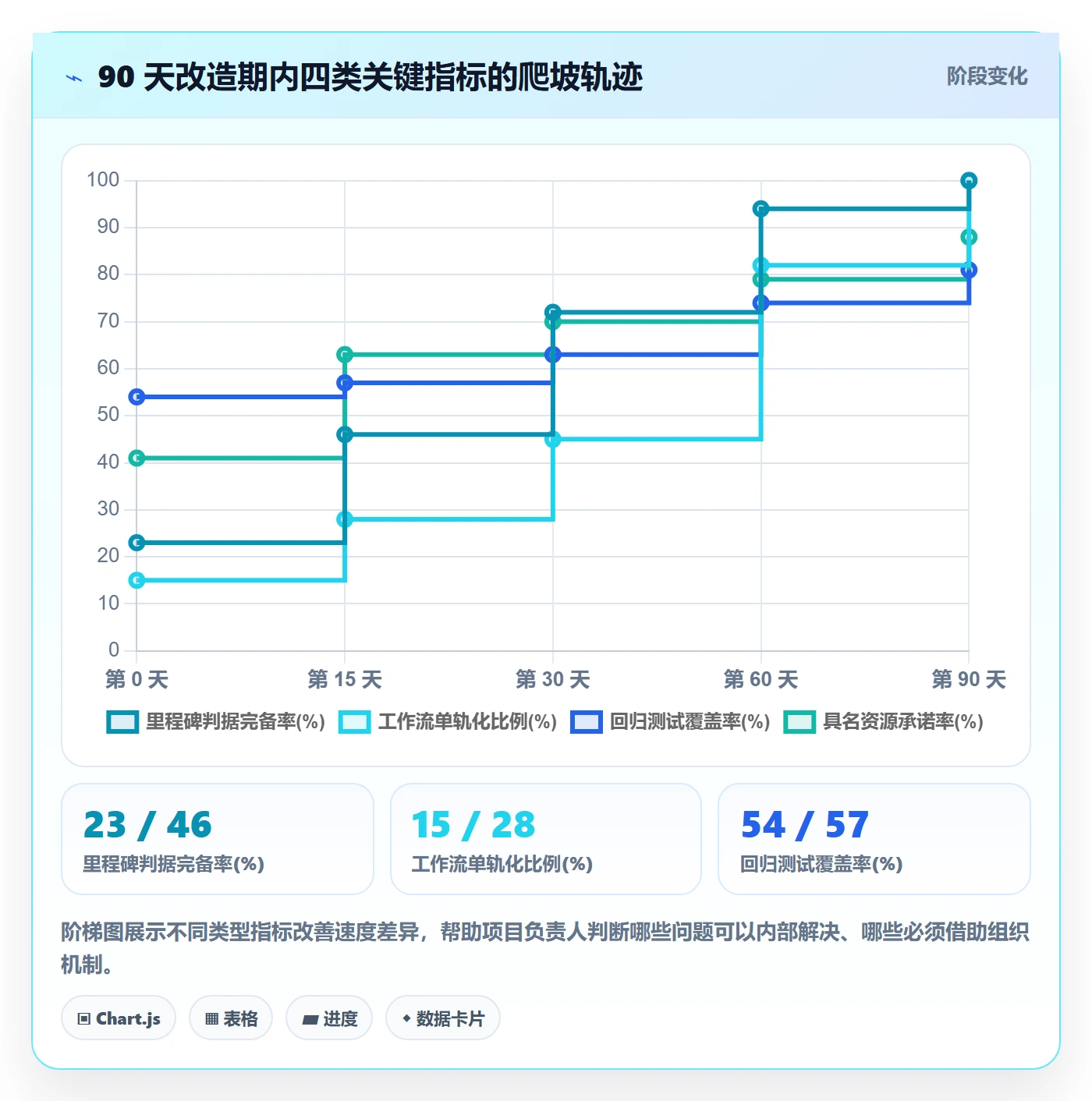项目负责人最佳实践：项目负责人项目立项落地方案，常见问题