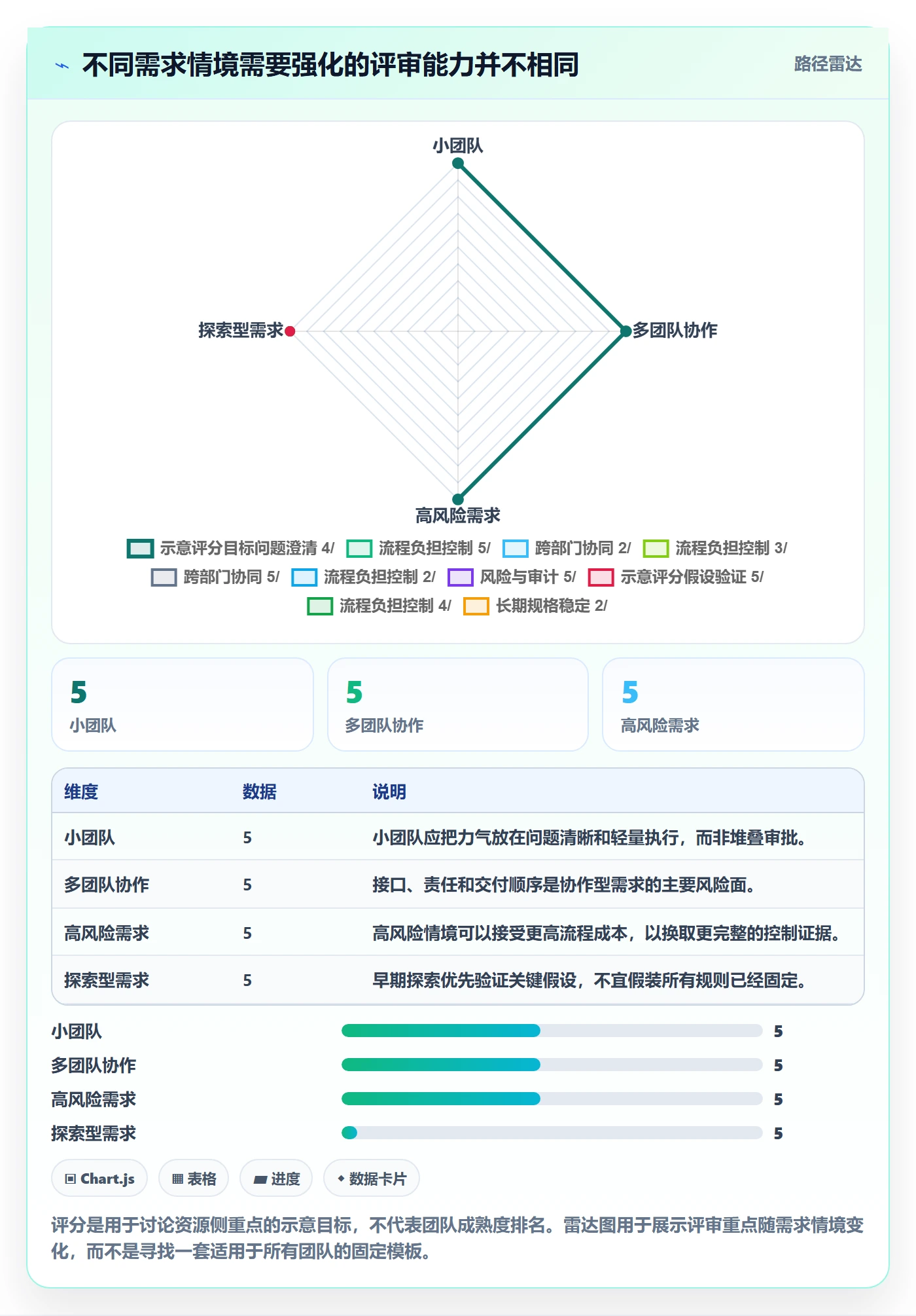 需求管理需求评审教程:项目成员入门指南,避坑指南