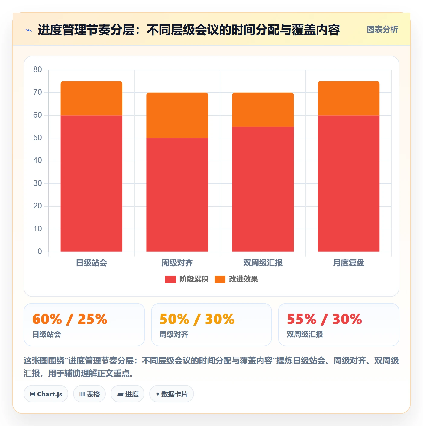 项目进度最佳实践:项目经理进度管理流程优化,常见问题