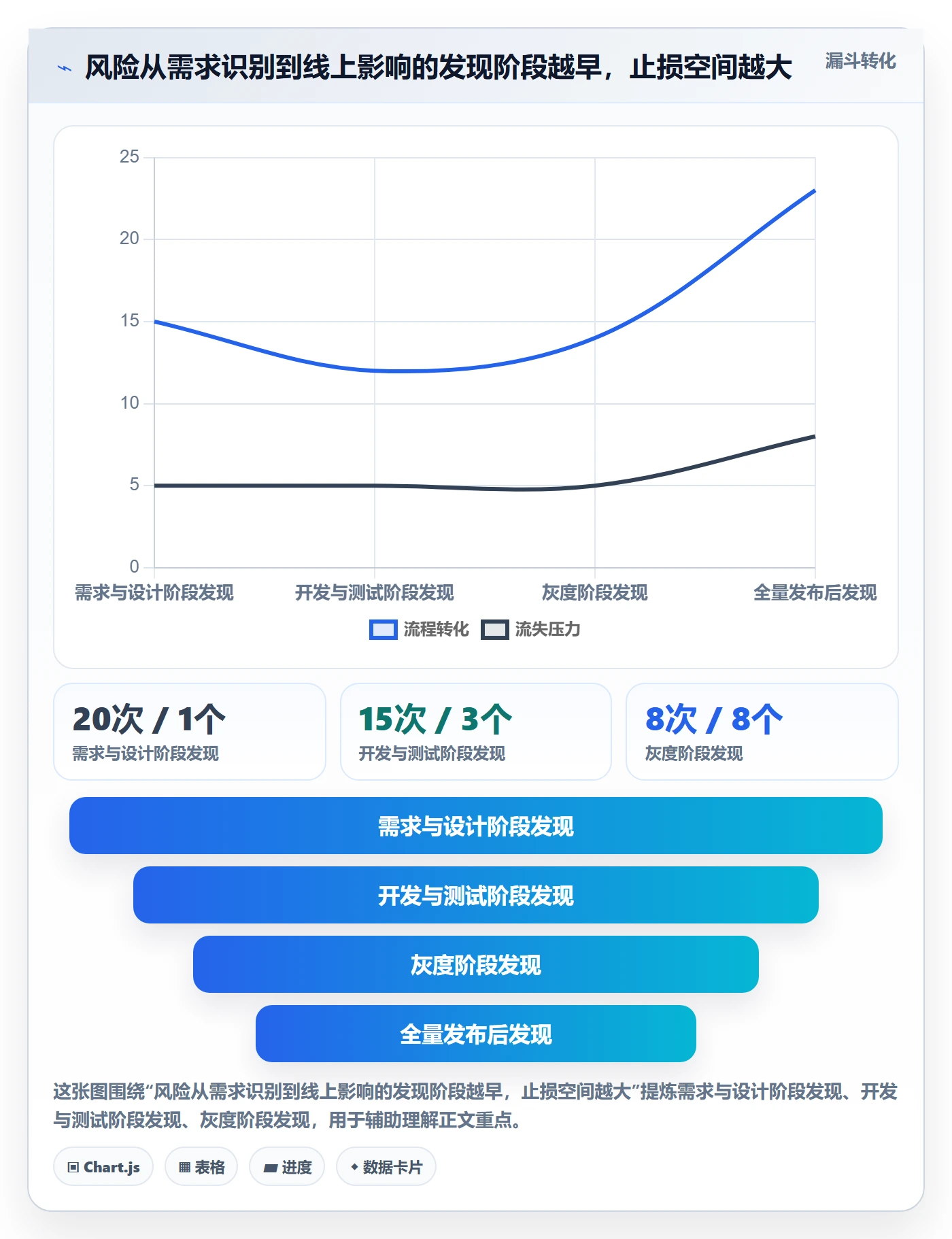 发布流程与规范:产品经理发布管理风险控制关键指标
