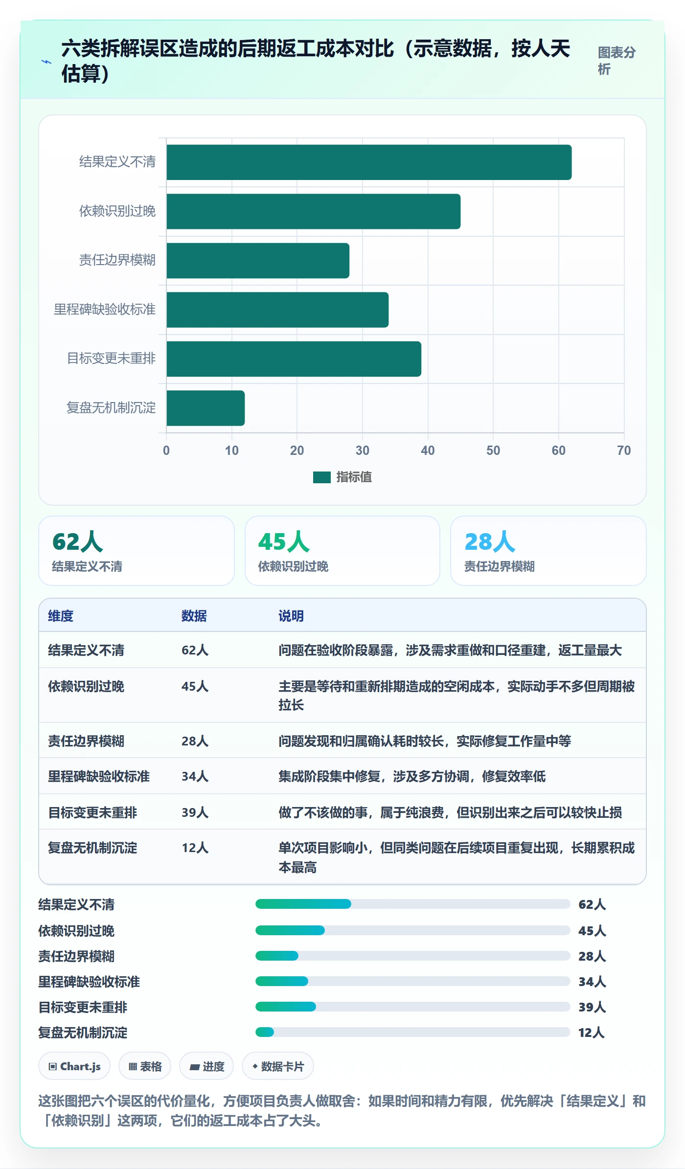 目标拆解落地方案：项目负责人开展项目目标的最佳实践案例解析
