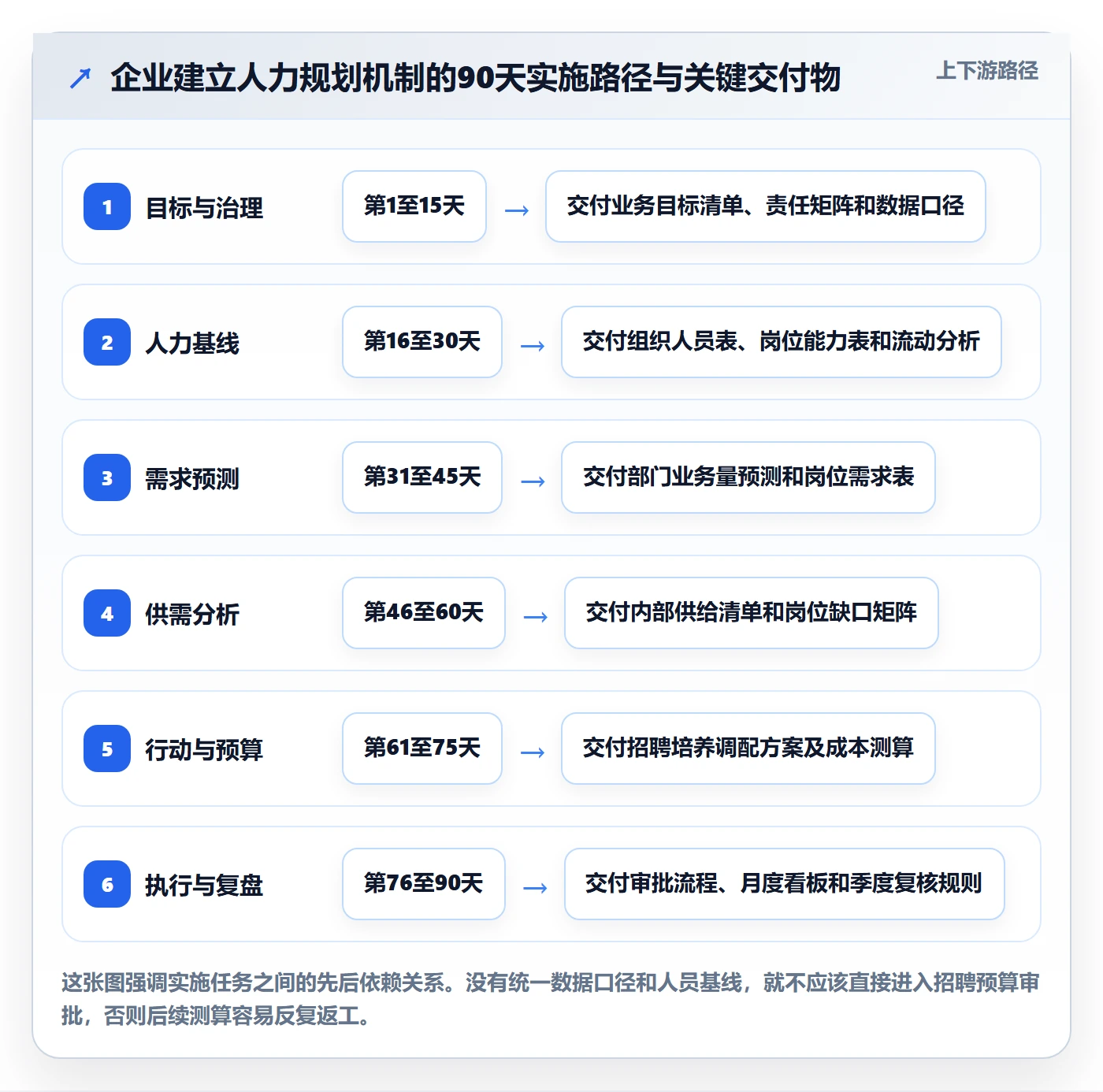 人力资源计划人力规划教程：管理层落地方案，避坑指南