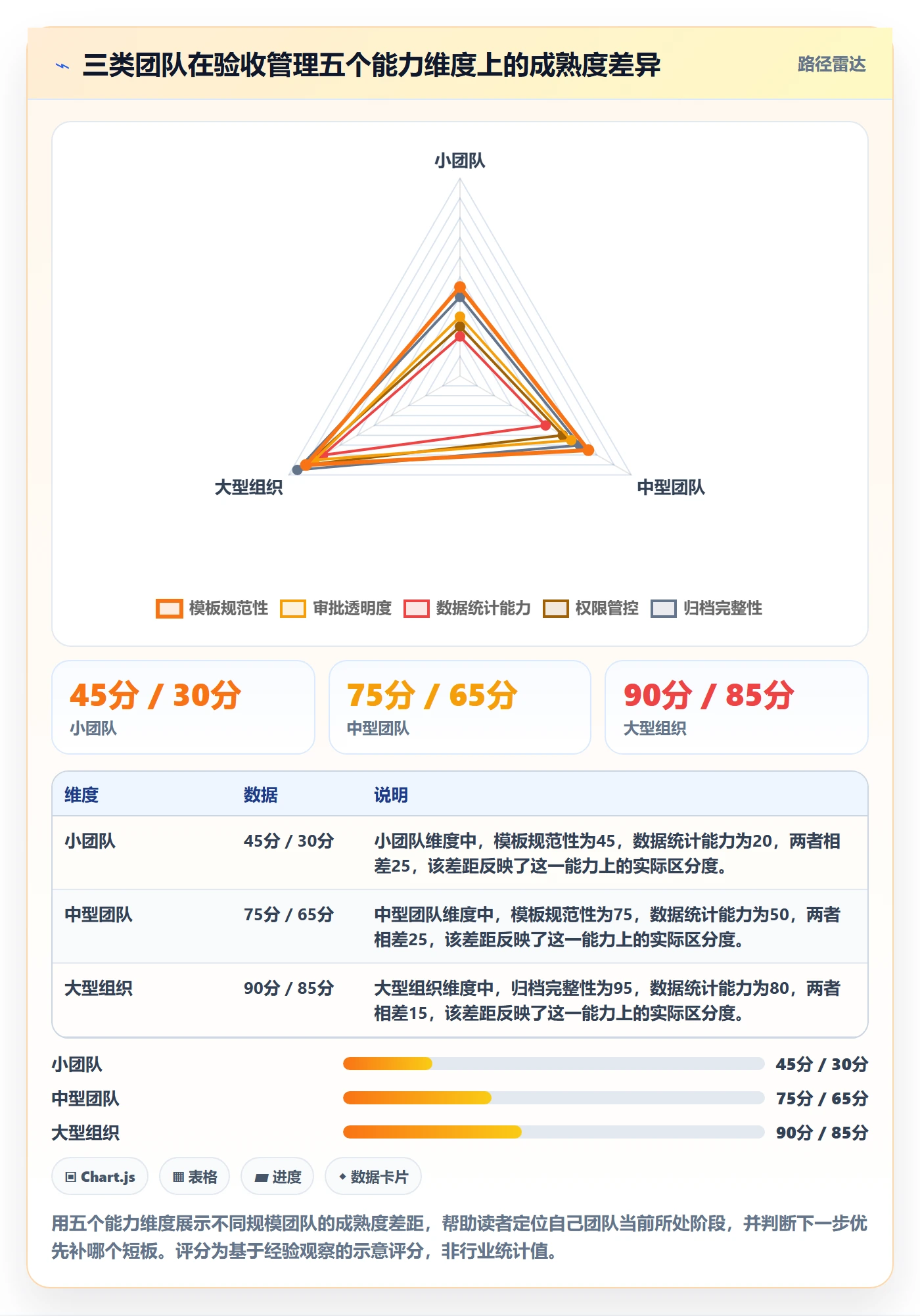 任务验收提交全流程：项目经理协同管理与一文讲清