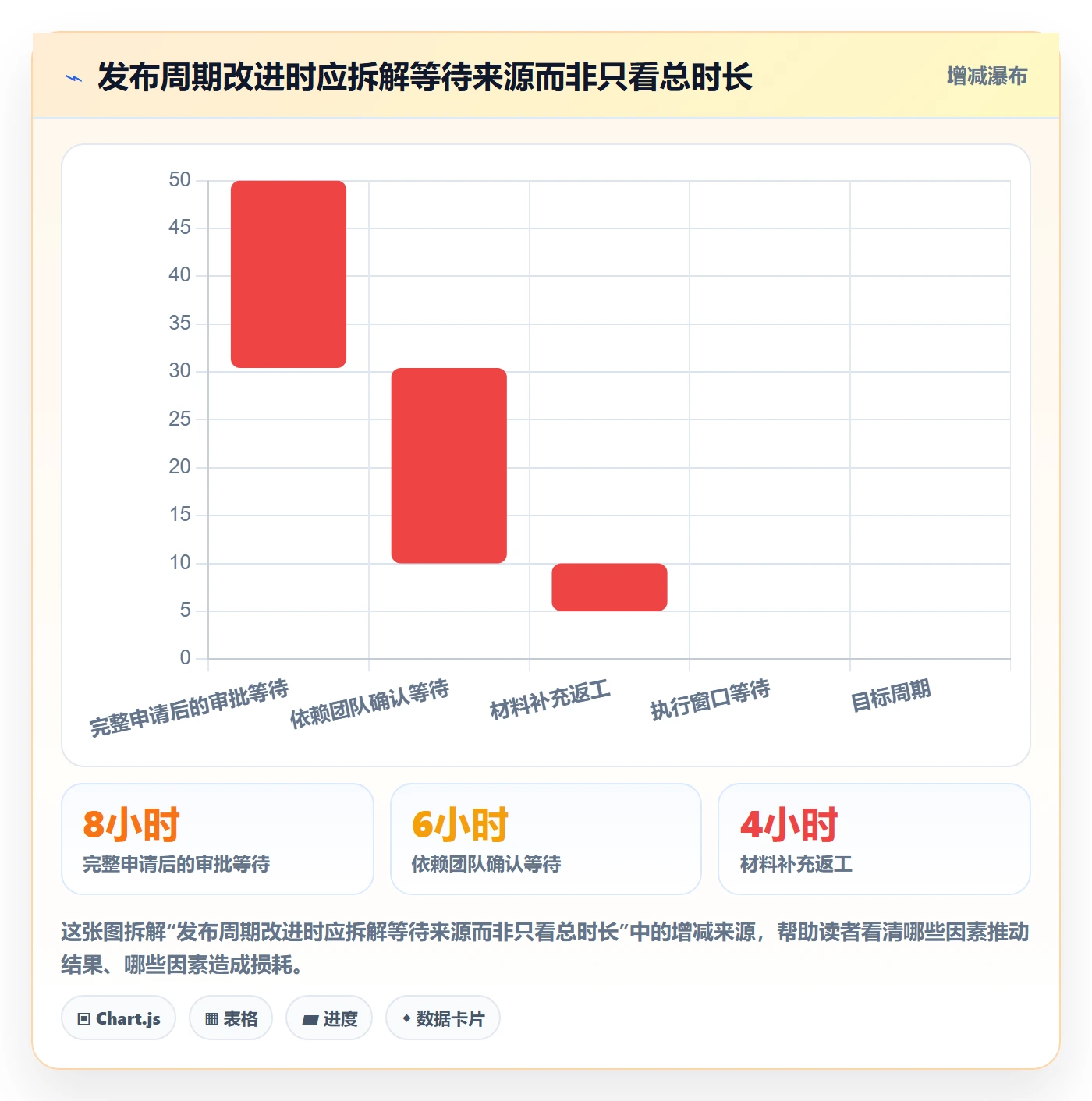发布管理发布审批教程:研发团队效率提升,避坑指南