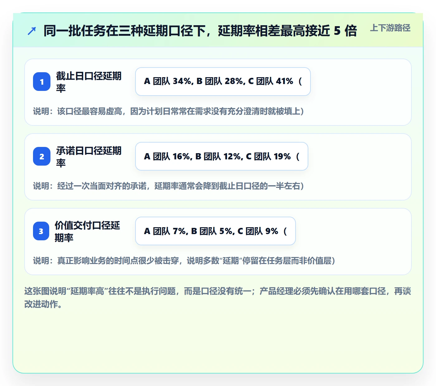延期流程与规范：产品经理任务执行入门指南关键指标