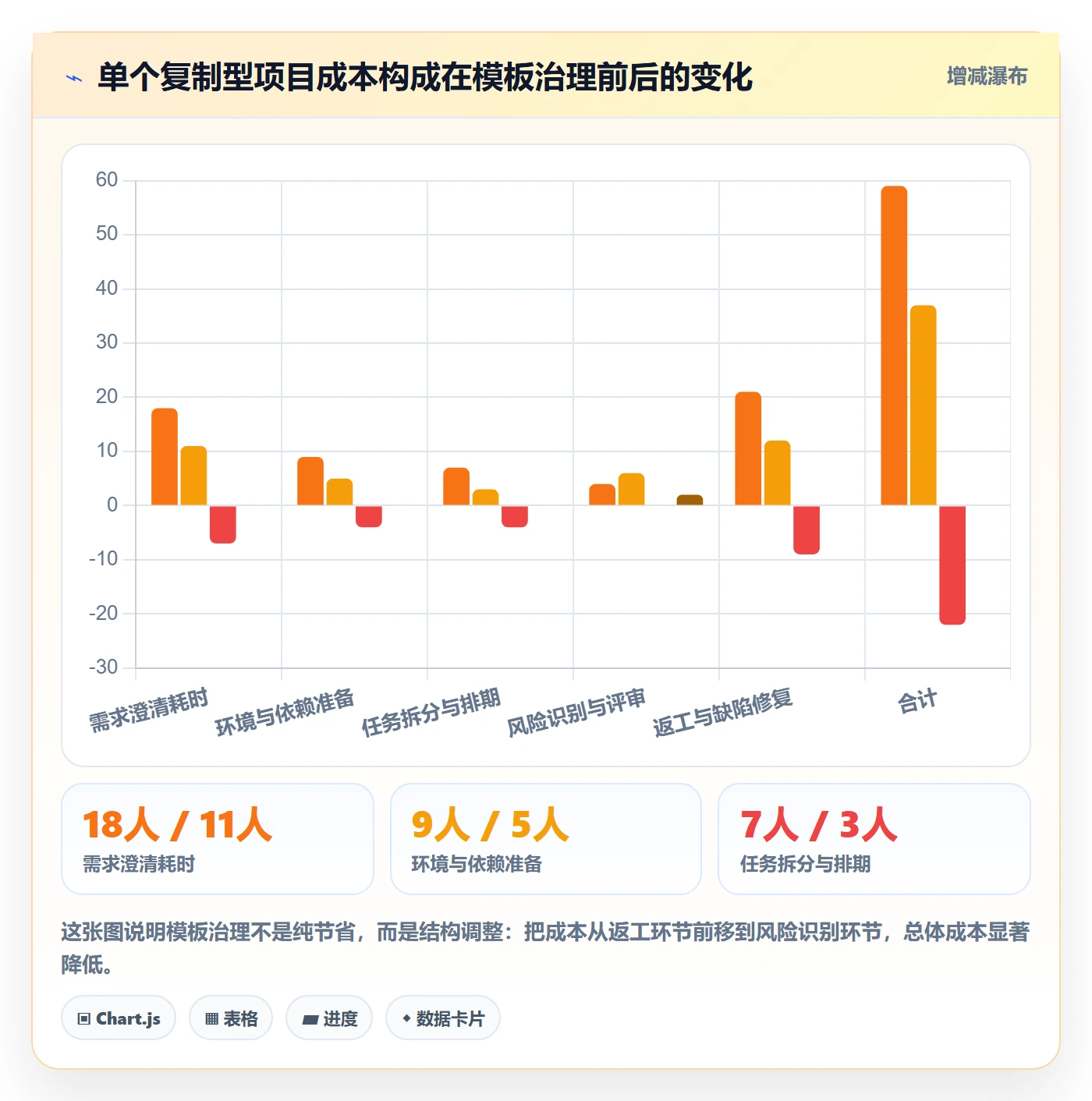 复制项目怎么做？项目经理风险控制：项目模板从0到1