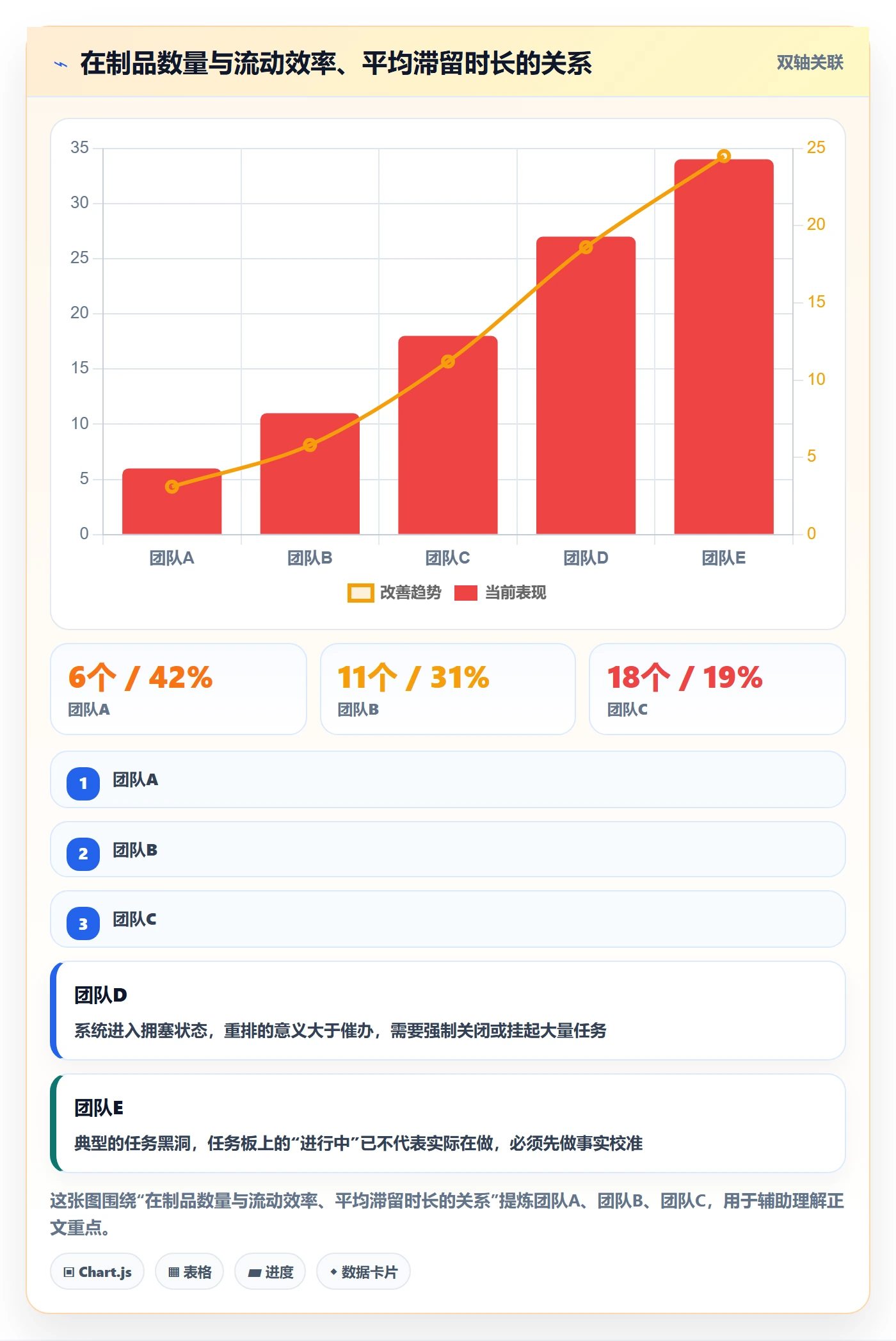 任务执行恢复全流程:PMO落地方案与一文讲清