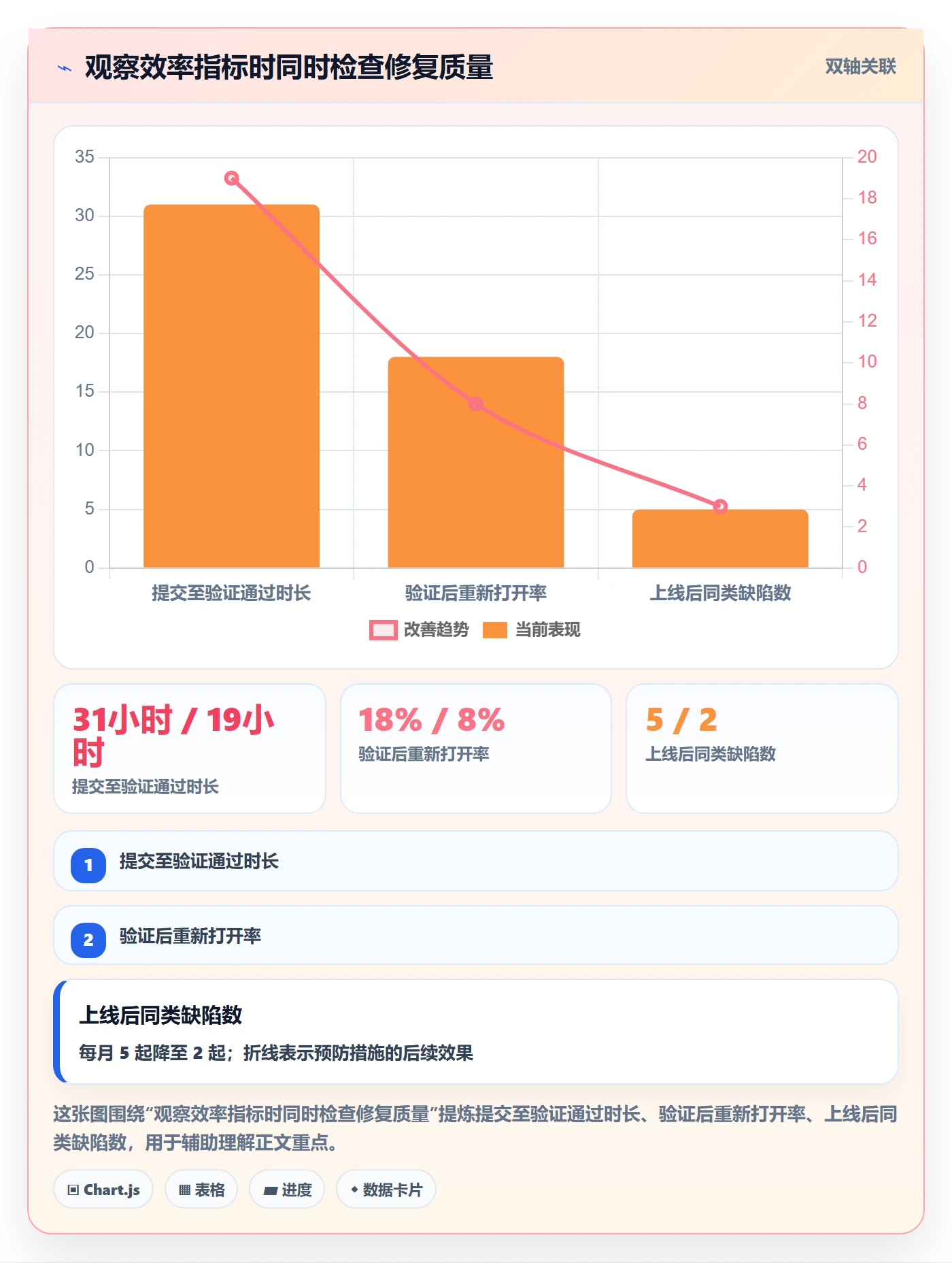 缺陷怎么做?项目经理实操方法:Bug / 缺陷从0到1
