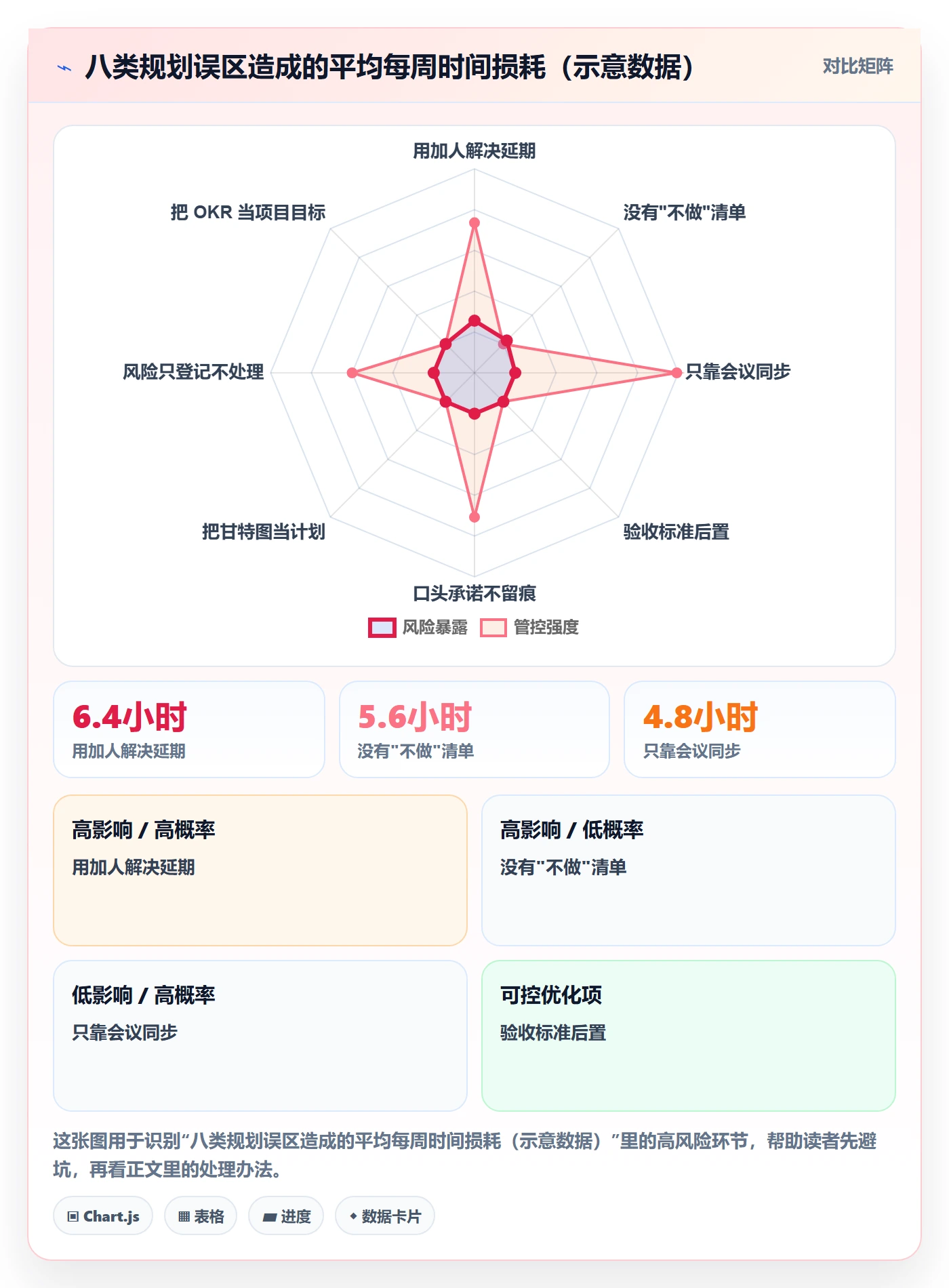 实施计划落地方案:产品经理开展项目规划的实操方法案例解析