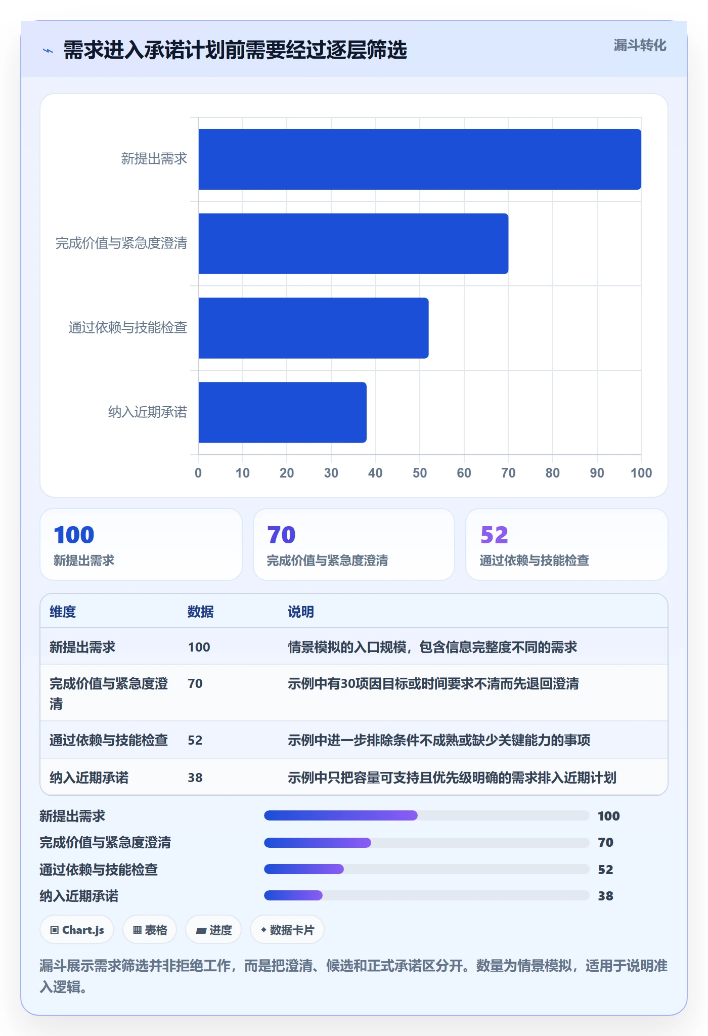 工作负载管理指南:项目负责人如何做好资源负载,制度设计全流程