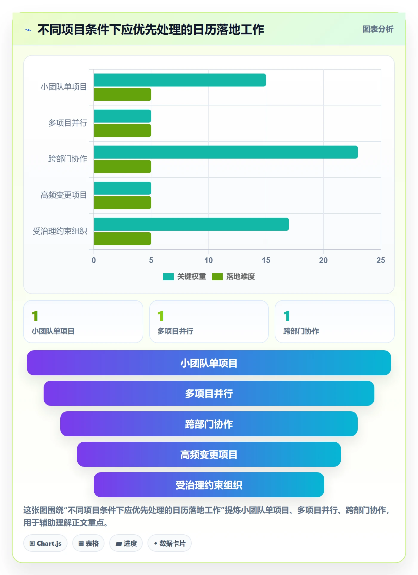 项目日历最佳实践：项目成员日历视图落地方案，常见问题