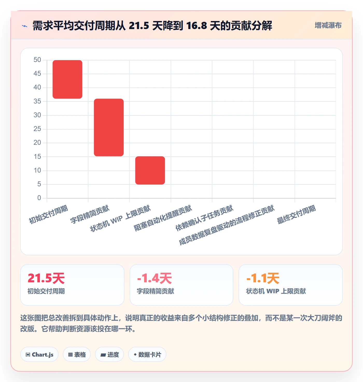 项目模板如何做好模板流程?项目成员数据分析与操作步骤