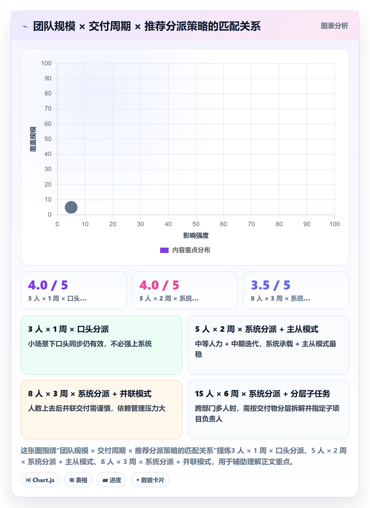 任务分派多人任务教程:项目成员入门指南,避坑指南