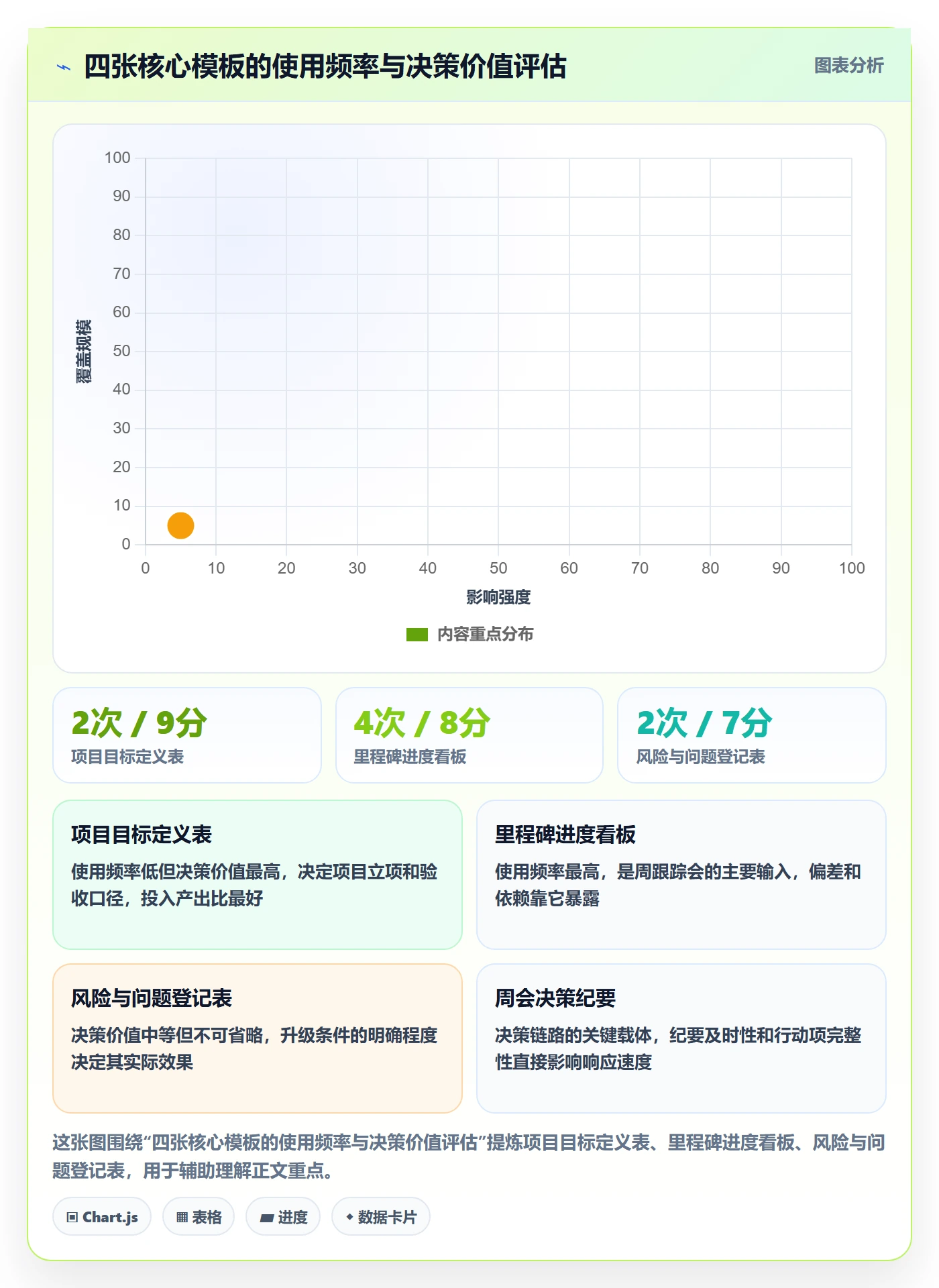 目标进度实操方法:管理层提升项目目标效率的落地方案方法与模板