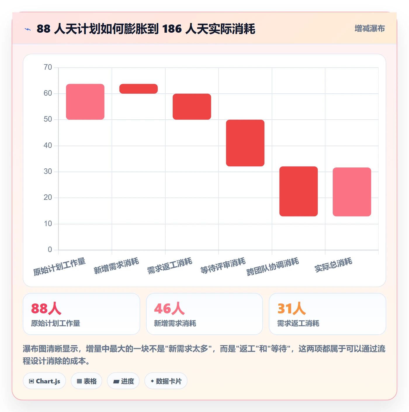 项目范围工作范围全流程：项目成员流程优化与一文讲清