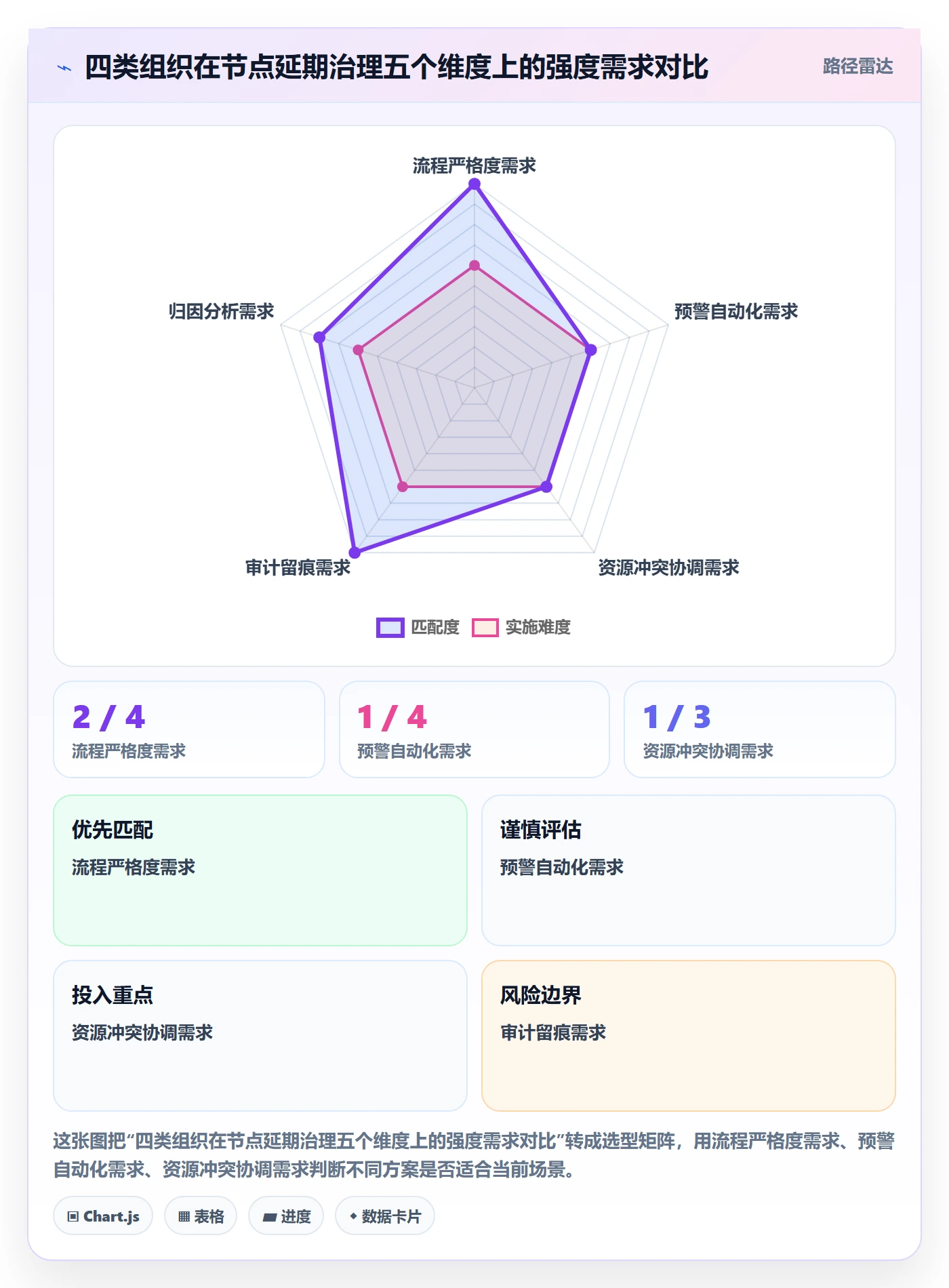 节点延期流程与规范：项目经理里程碑最佳实践关键指标