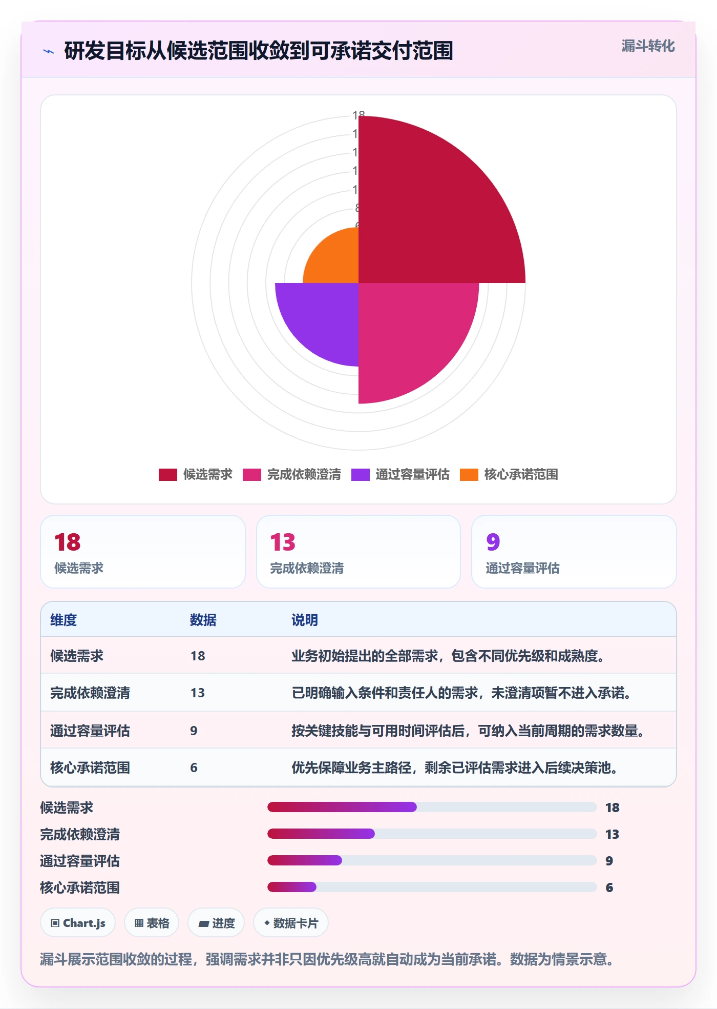 资源管理指南：研发团队如何做好资源管理，风险控制全流程