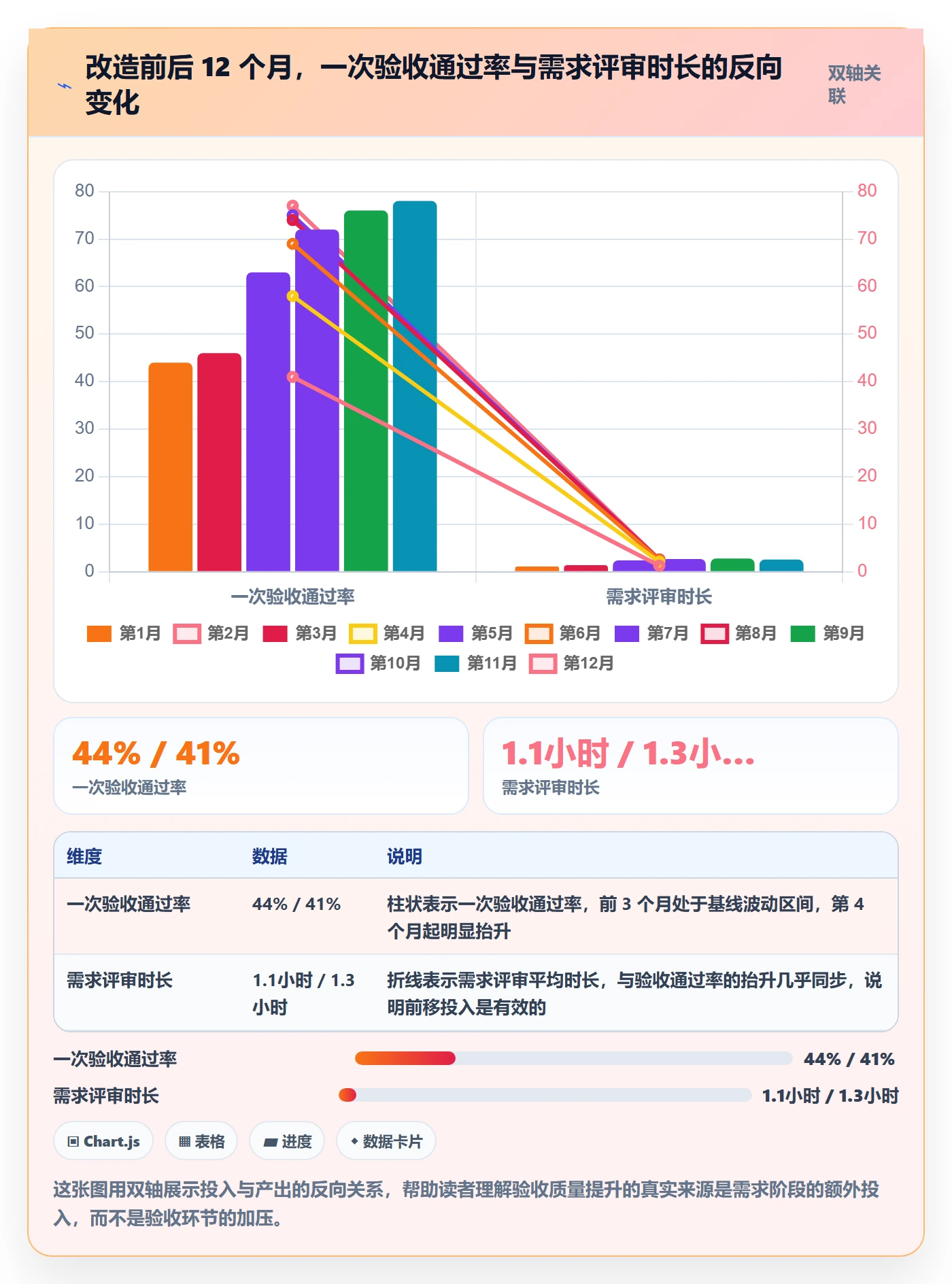 验收标准最佳实践:跨部门团队任务验收最佳实践,常见问题