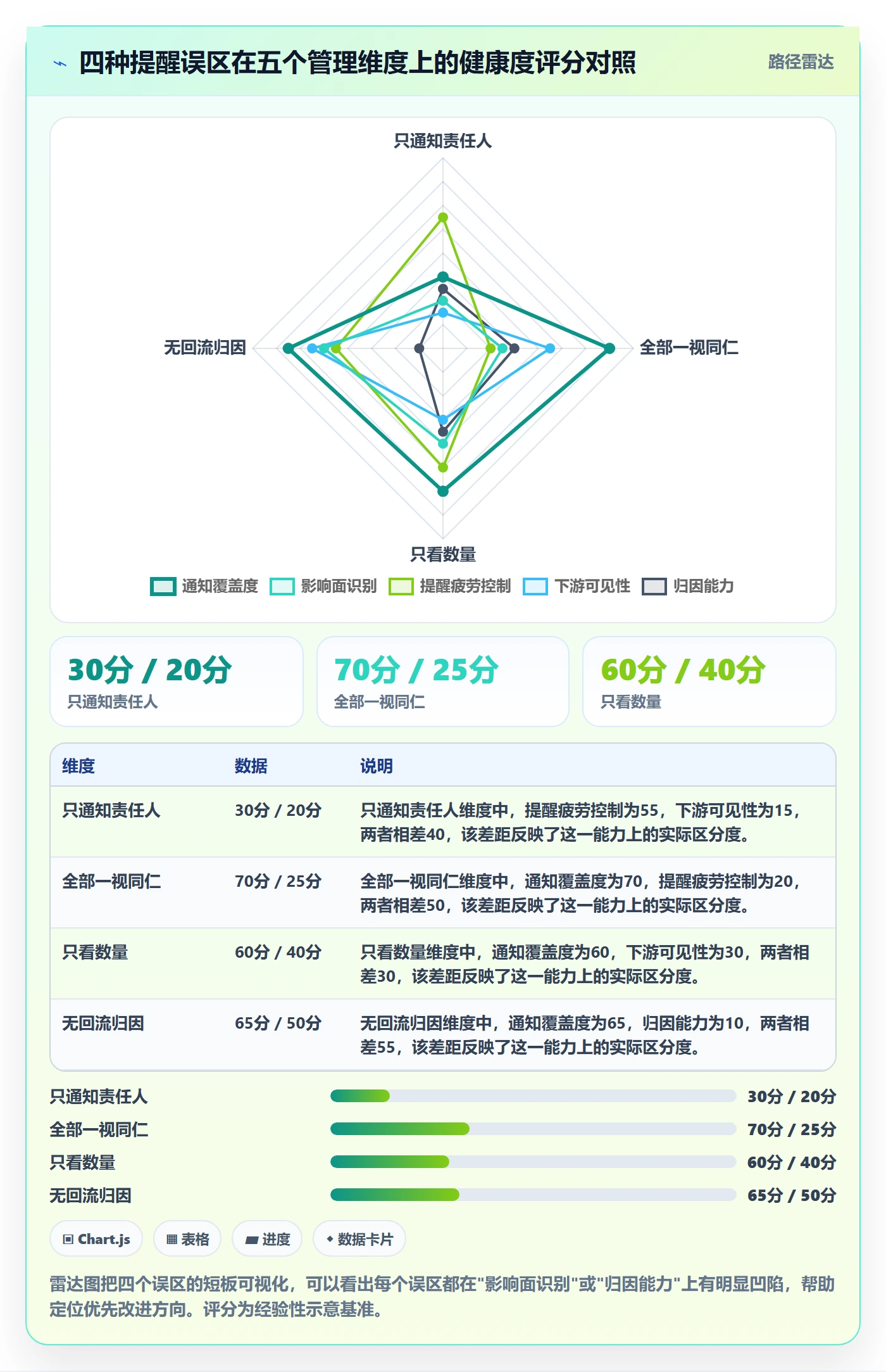 超期提醒管理指南:项目负责人如何做好任务提醒,数据分析全流程
