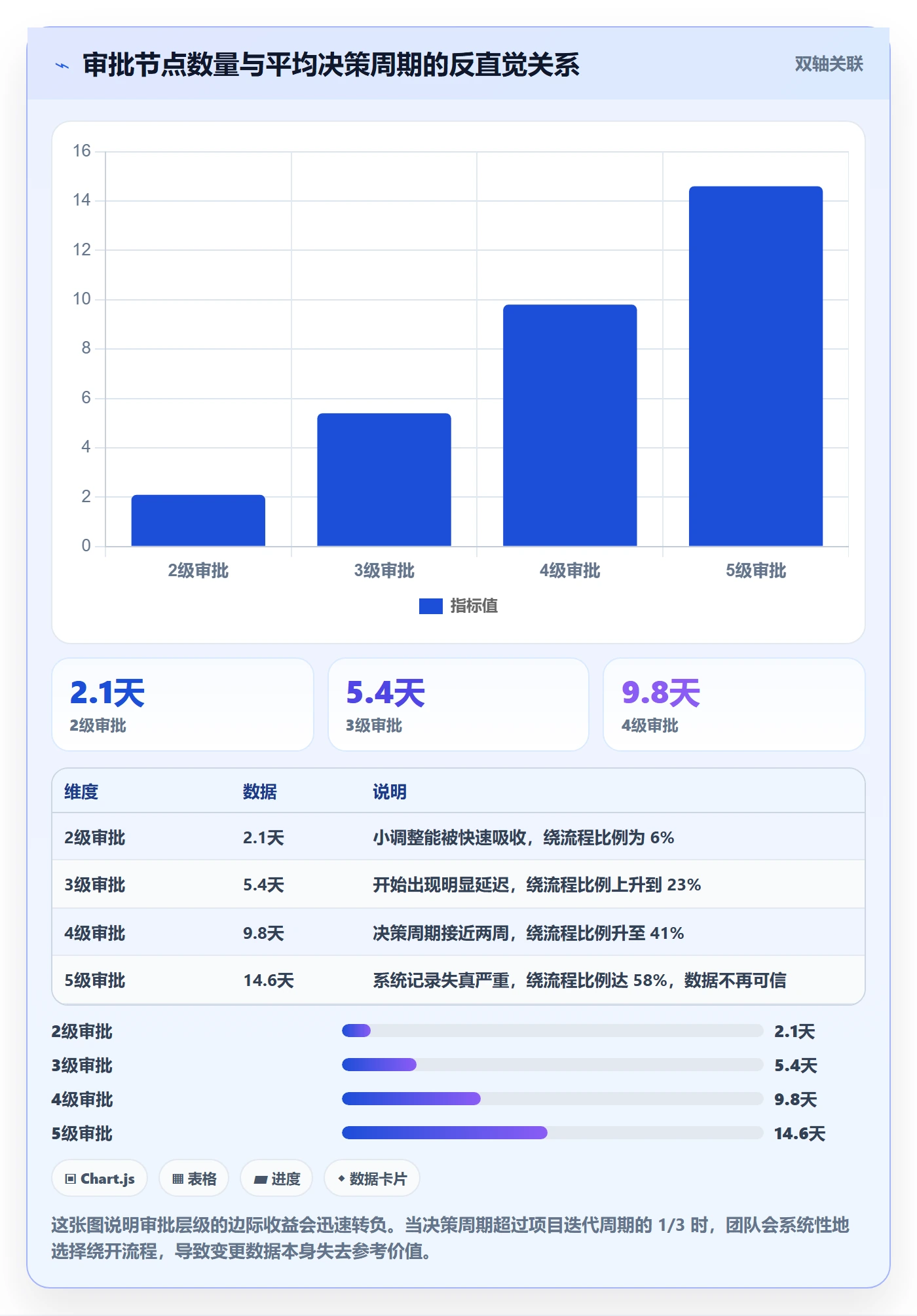 计划调整流程与规范:跨部门团队项目规划制度设计关键指标