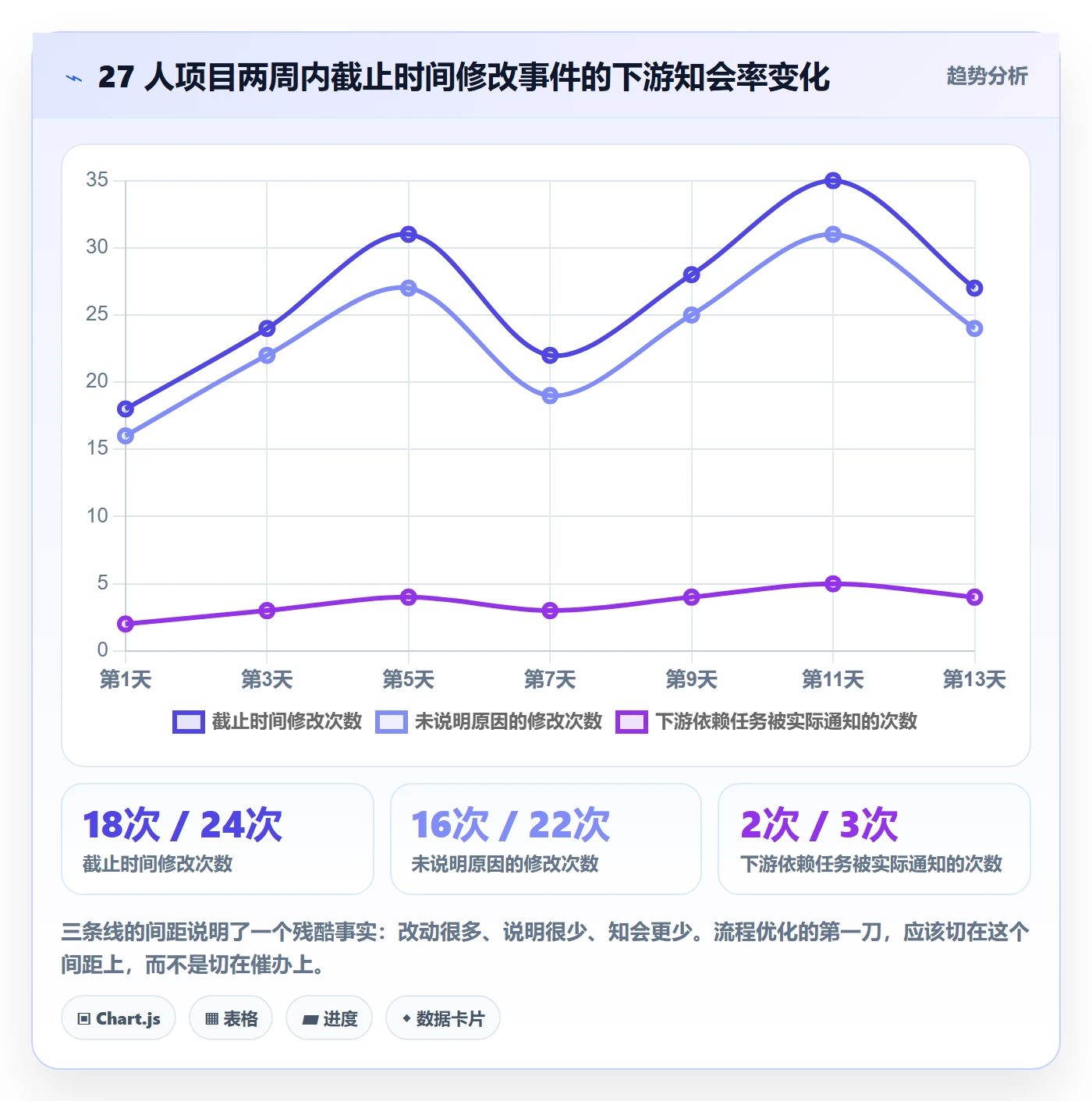 截止时间实操方法:项目成员提升任务属性效率的流程优化方法与模板