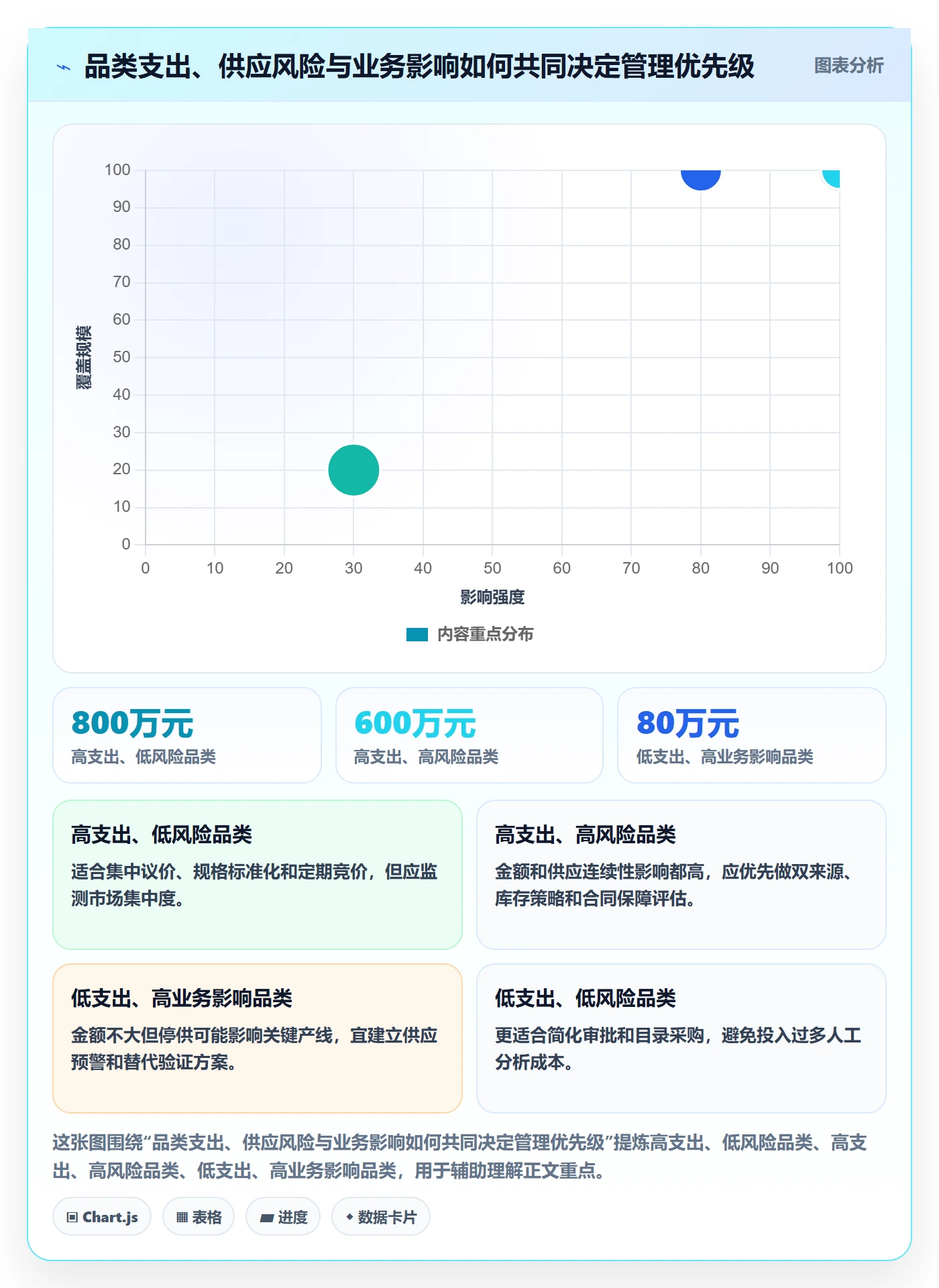 成本管理如何做好采购成本？企业管理者协同管理与操作步骤