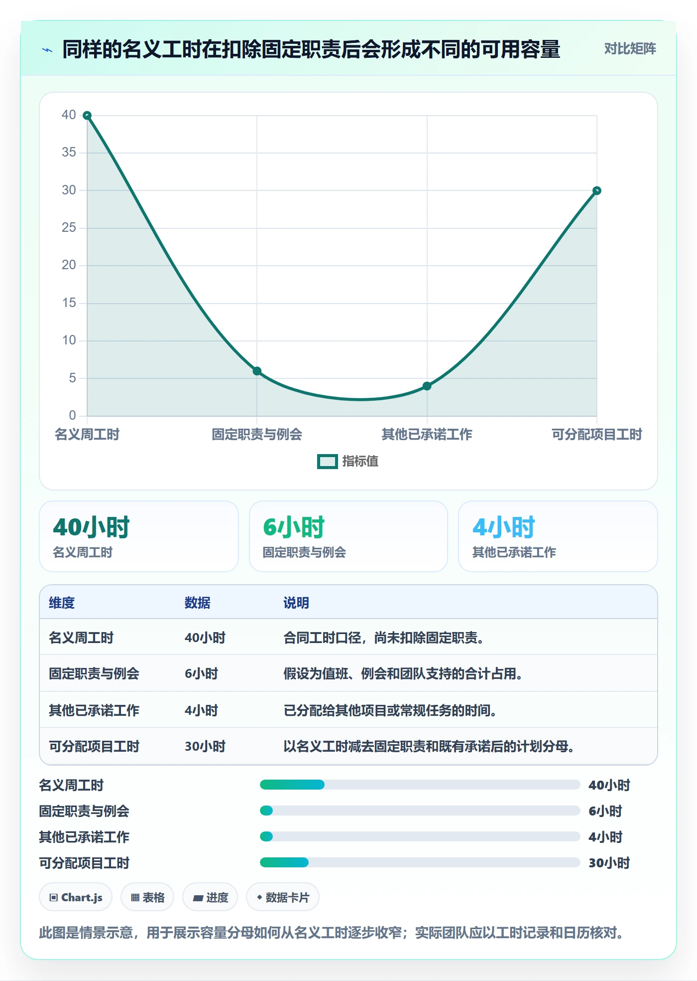 投入比例流程与规范：跨部门团队人力资源计划风险控制关键指标