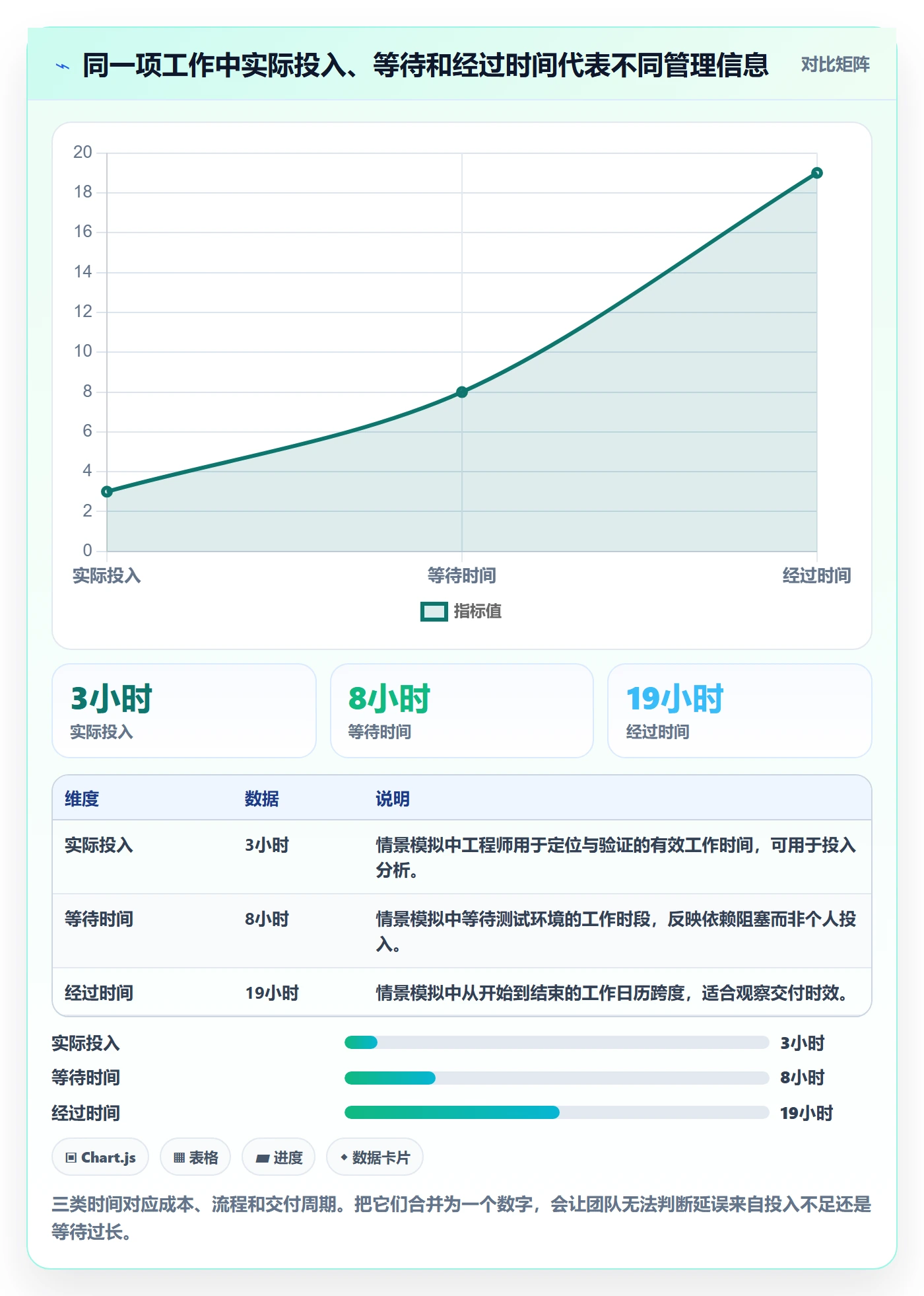 工时管理如何做好实际工时？研发团队最佳实践与操作步骤