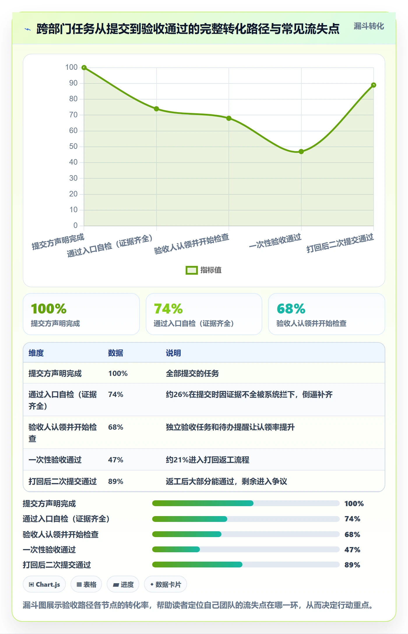 审核实操方法:跨部门团队提升任务验收效率的制度设计方法与模板