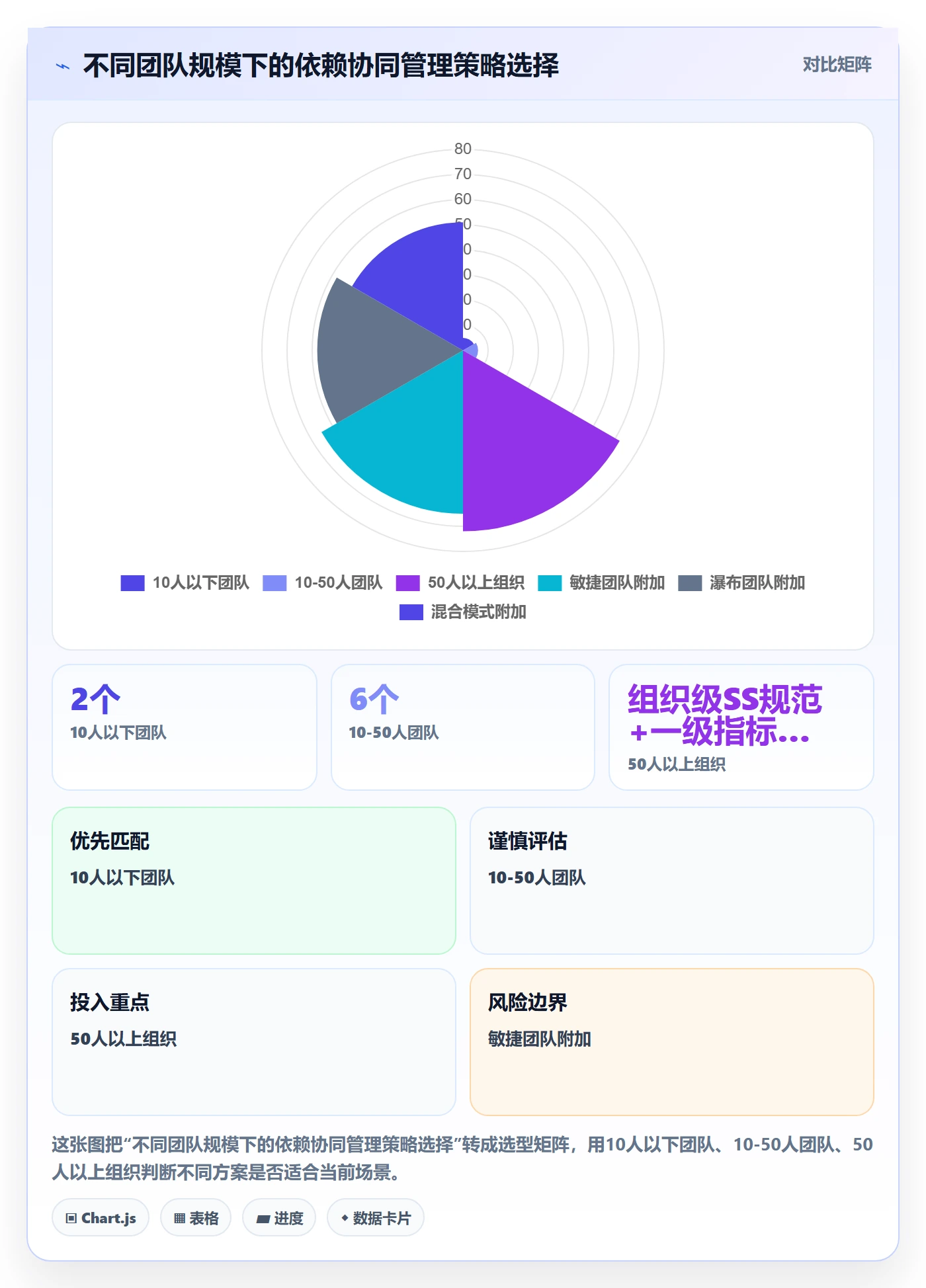 SS流程与规范:项目经理任务依赖协同管理关键指标
