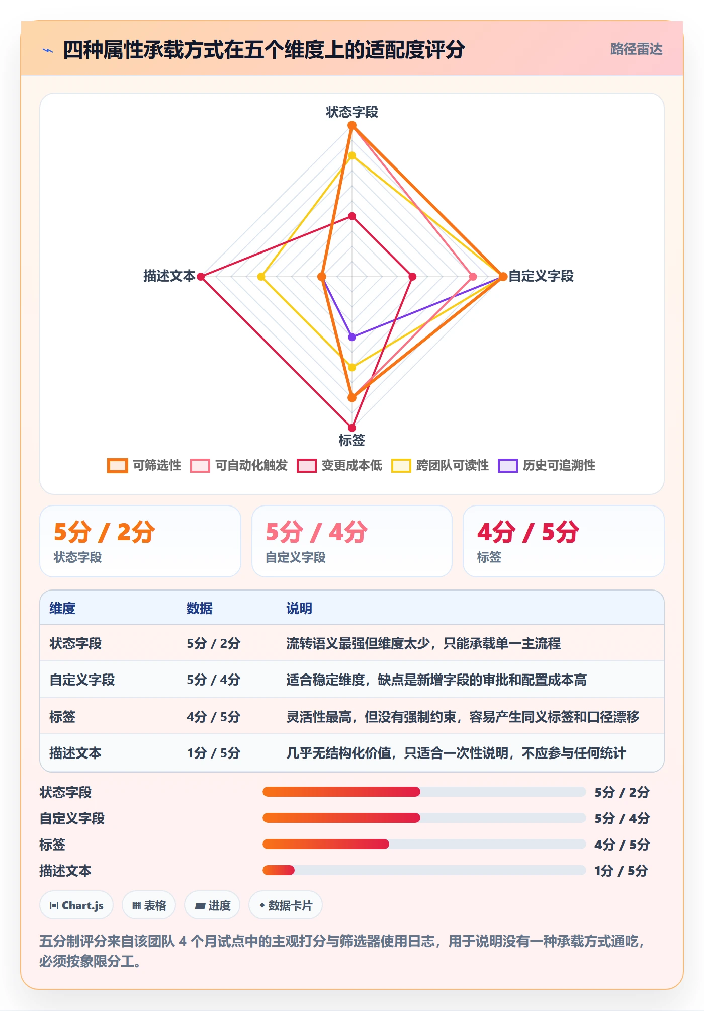 标签落地方案:实施团队开展任务属性的实操方法案例解析