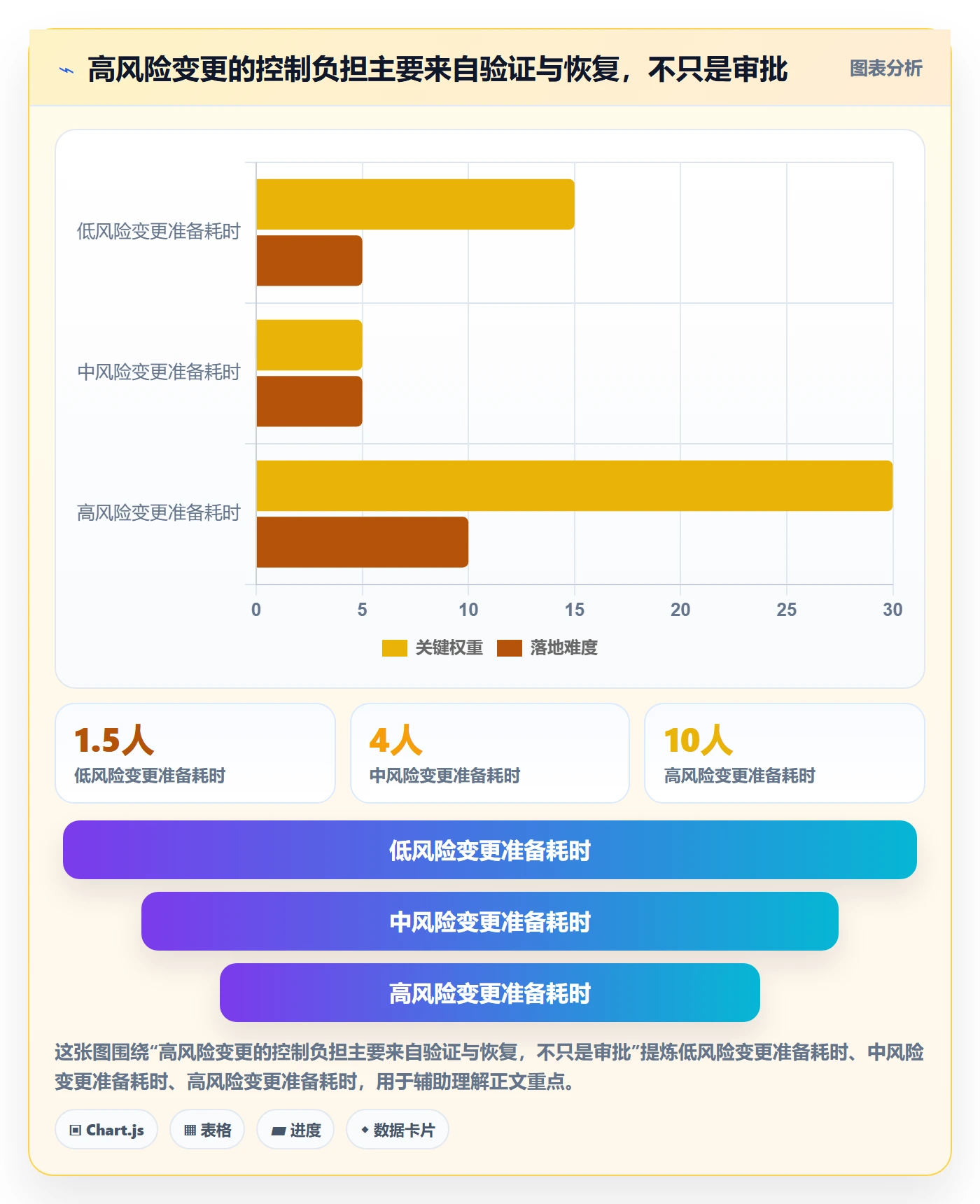发布记录管理指南：研发团队如何做好发布管理，风险控制全流程