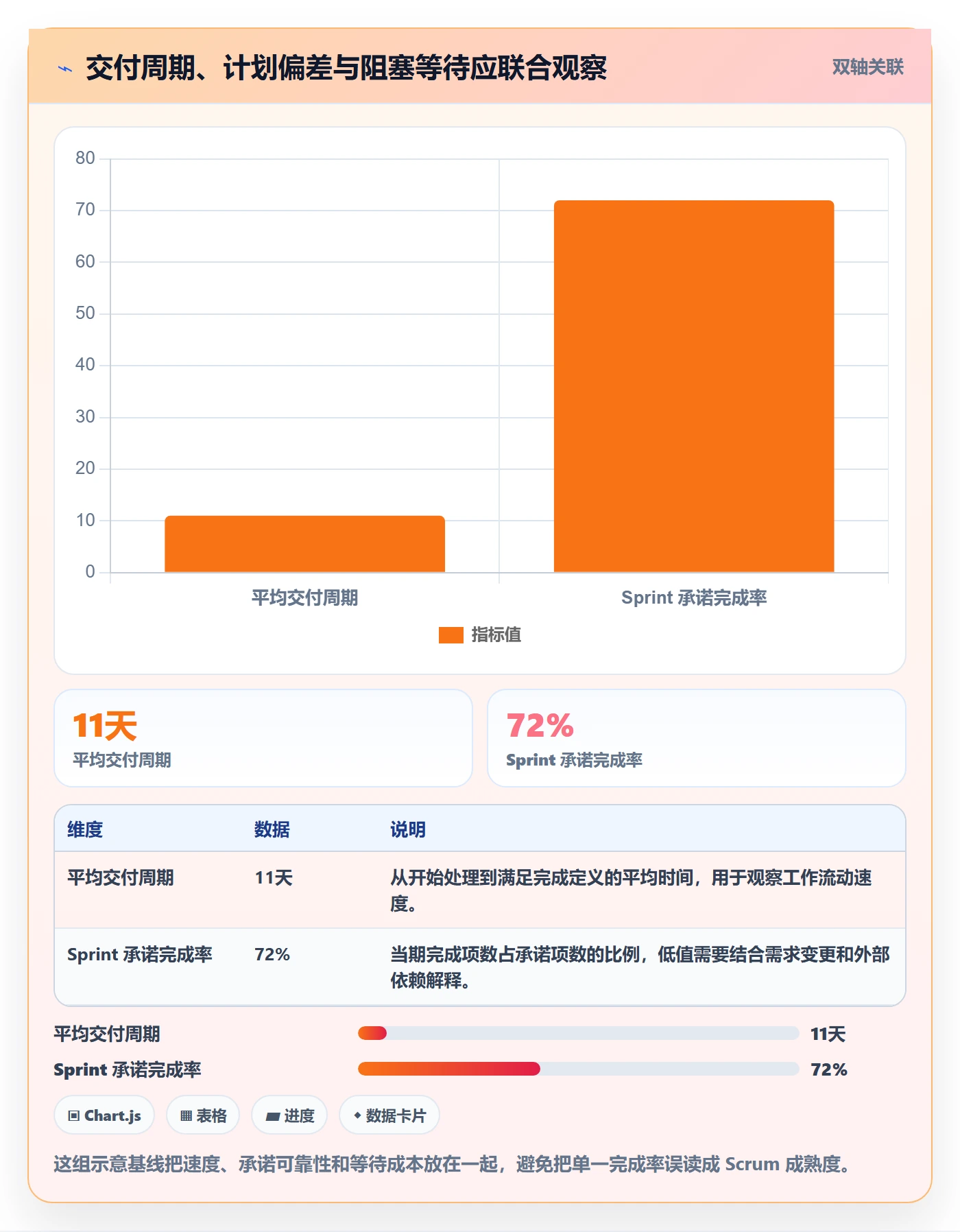 敏捷项目Scrum全流程：跨部门团队流程优化与一文讲清
