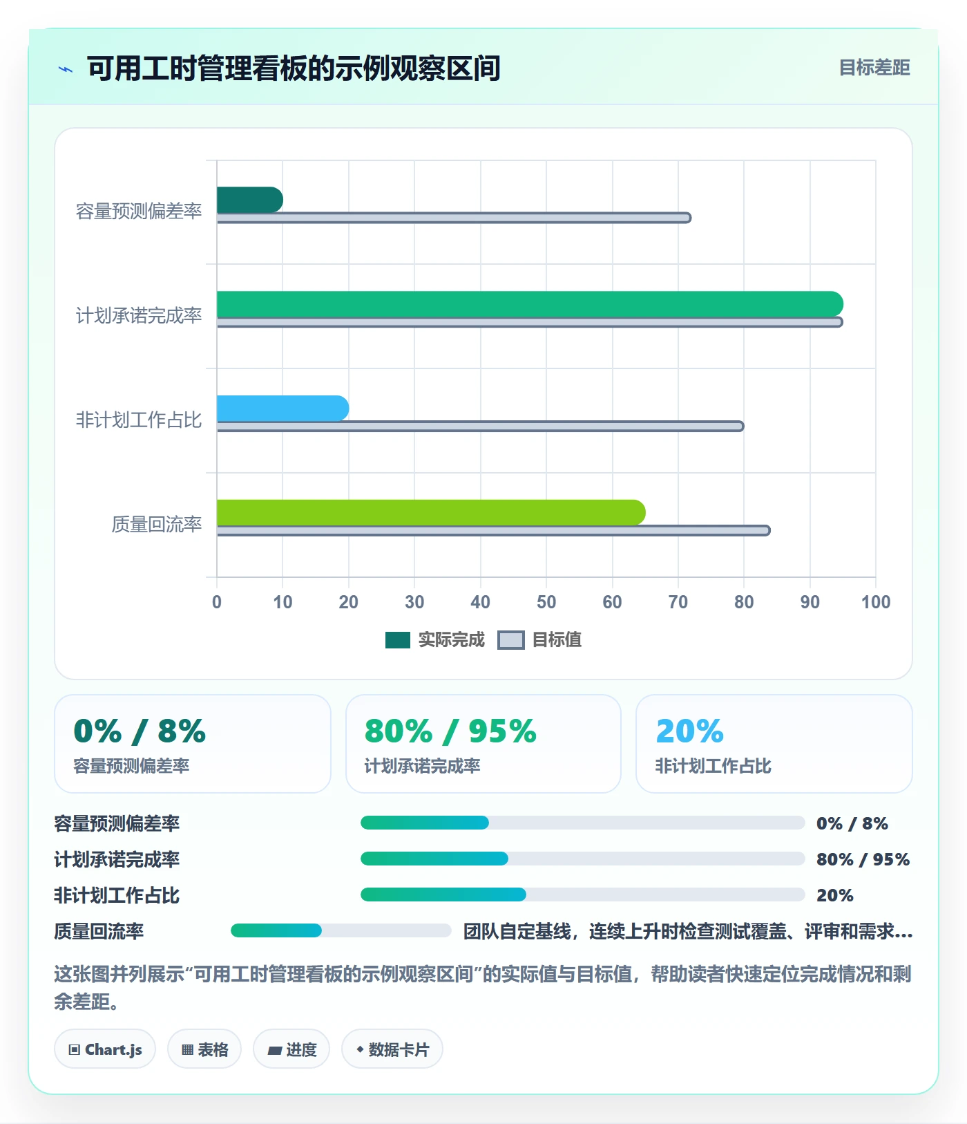 可用工时流程与规范:研发团队人力资源计划流程优化关键指标