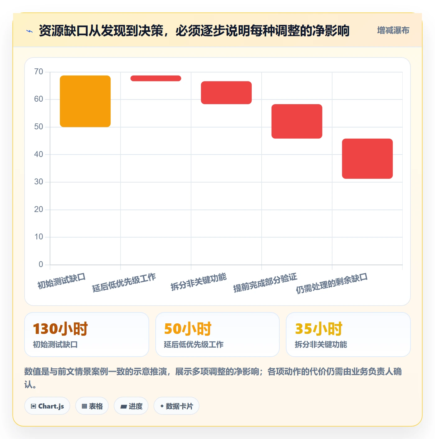 负荷落地方案：跨部门团队开展资源负载的流程优化案例解析