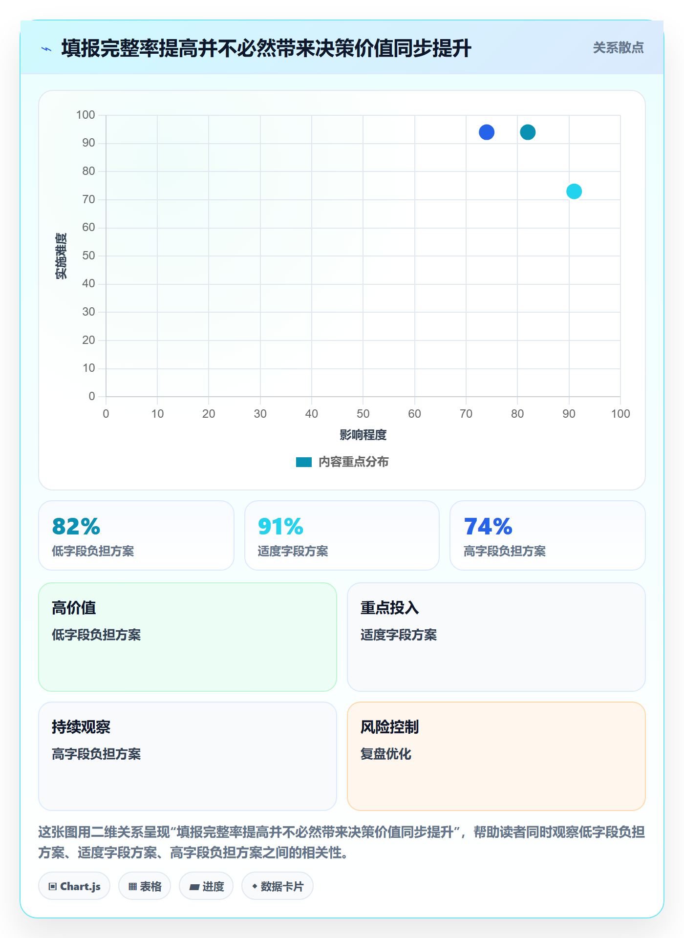 项目工时实操方法：跨部门团队提升工时表效率的实操方法方法与模板
