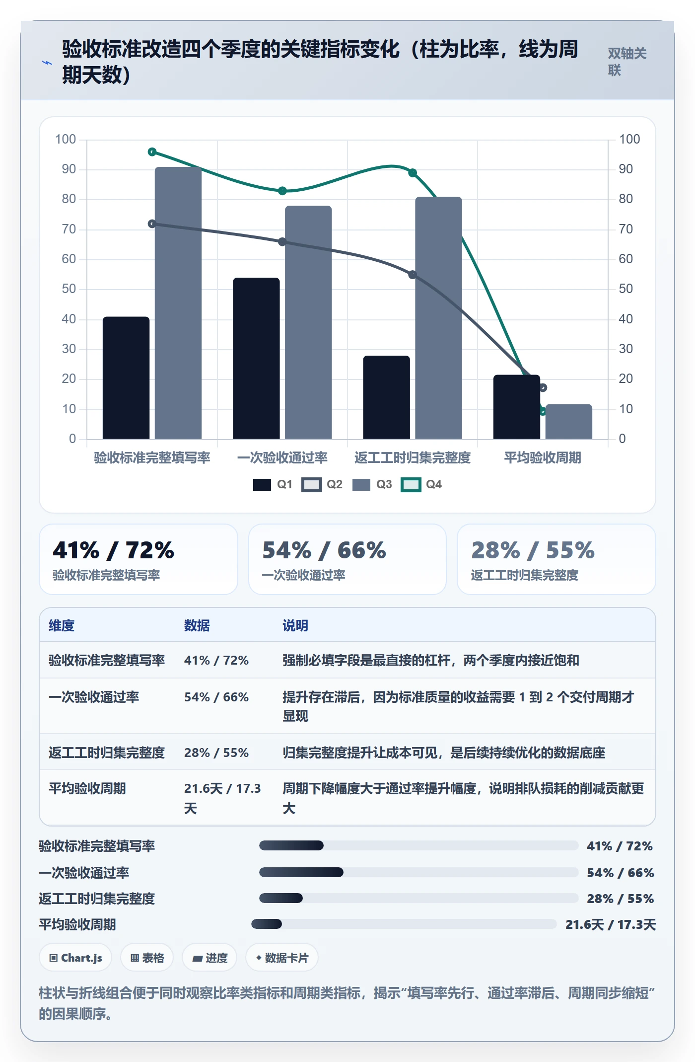 任务验收验收标准教程：实施团队协同管理，避坑指南