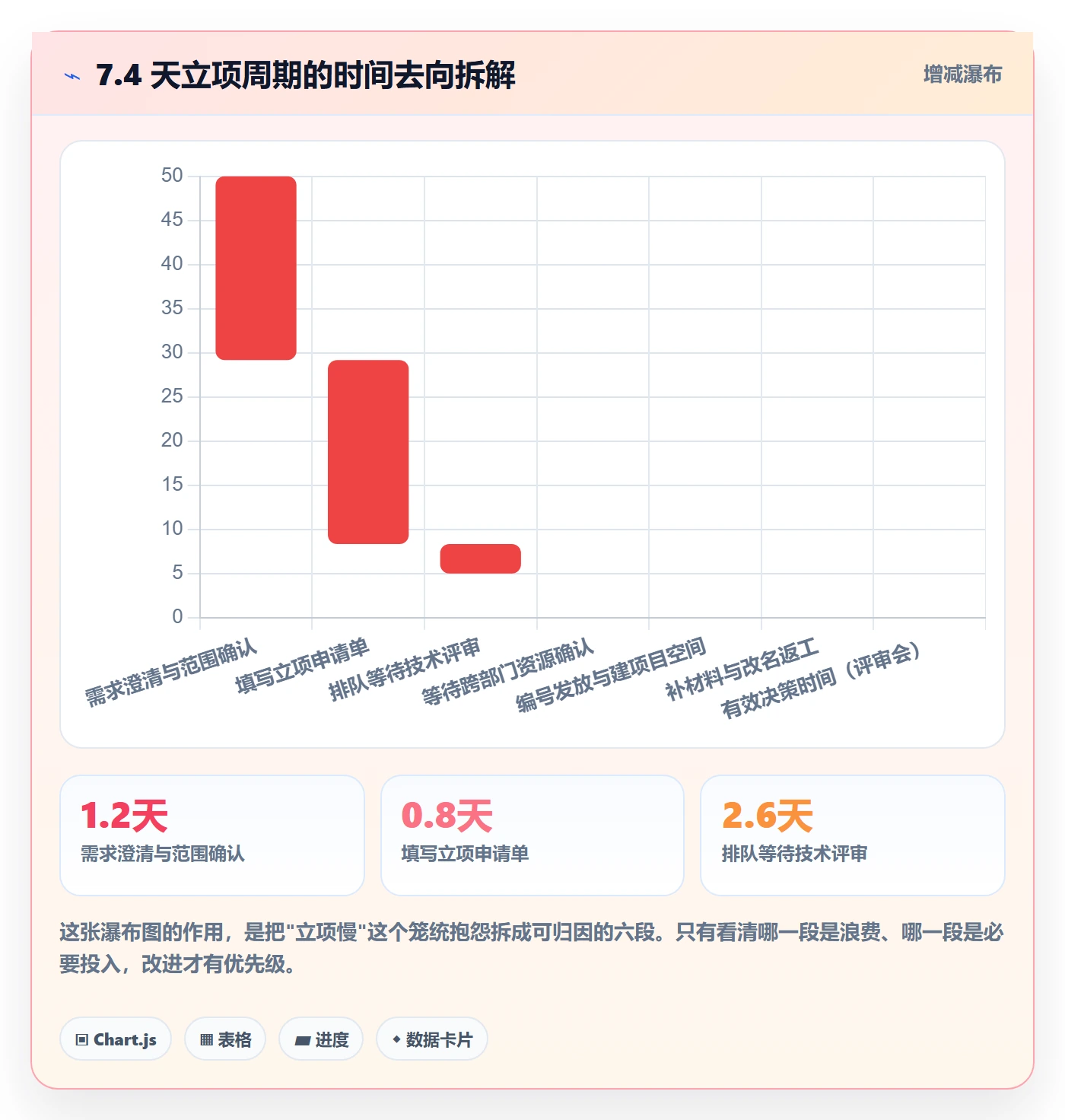 项目编号实操方法:研发团队提升项目立项效率的数据分析方法与模板