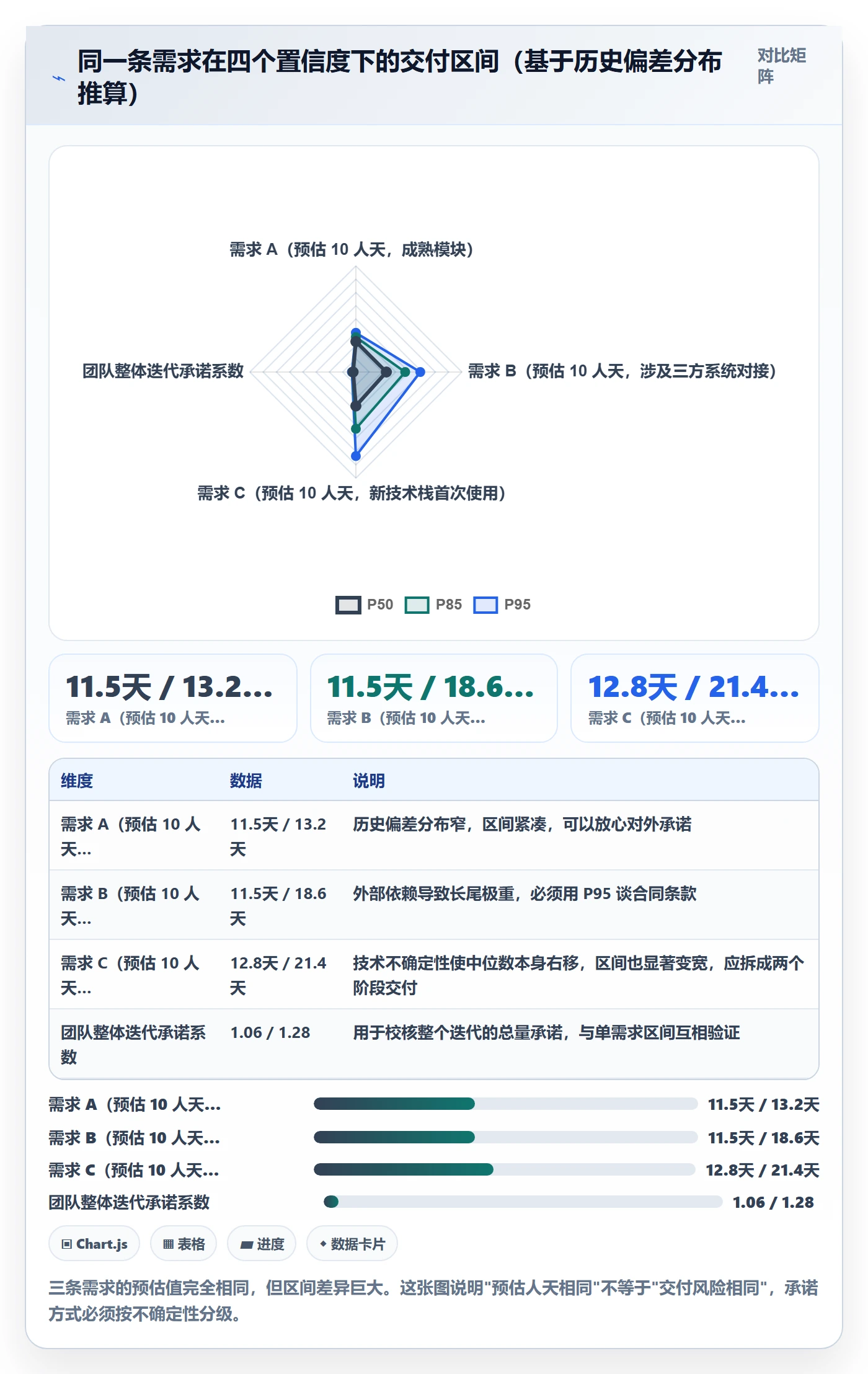 需求排期资源评估教程:企业管理者落地方案,避坑指南