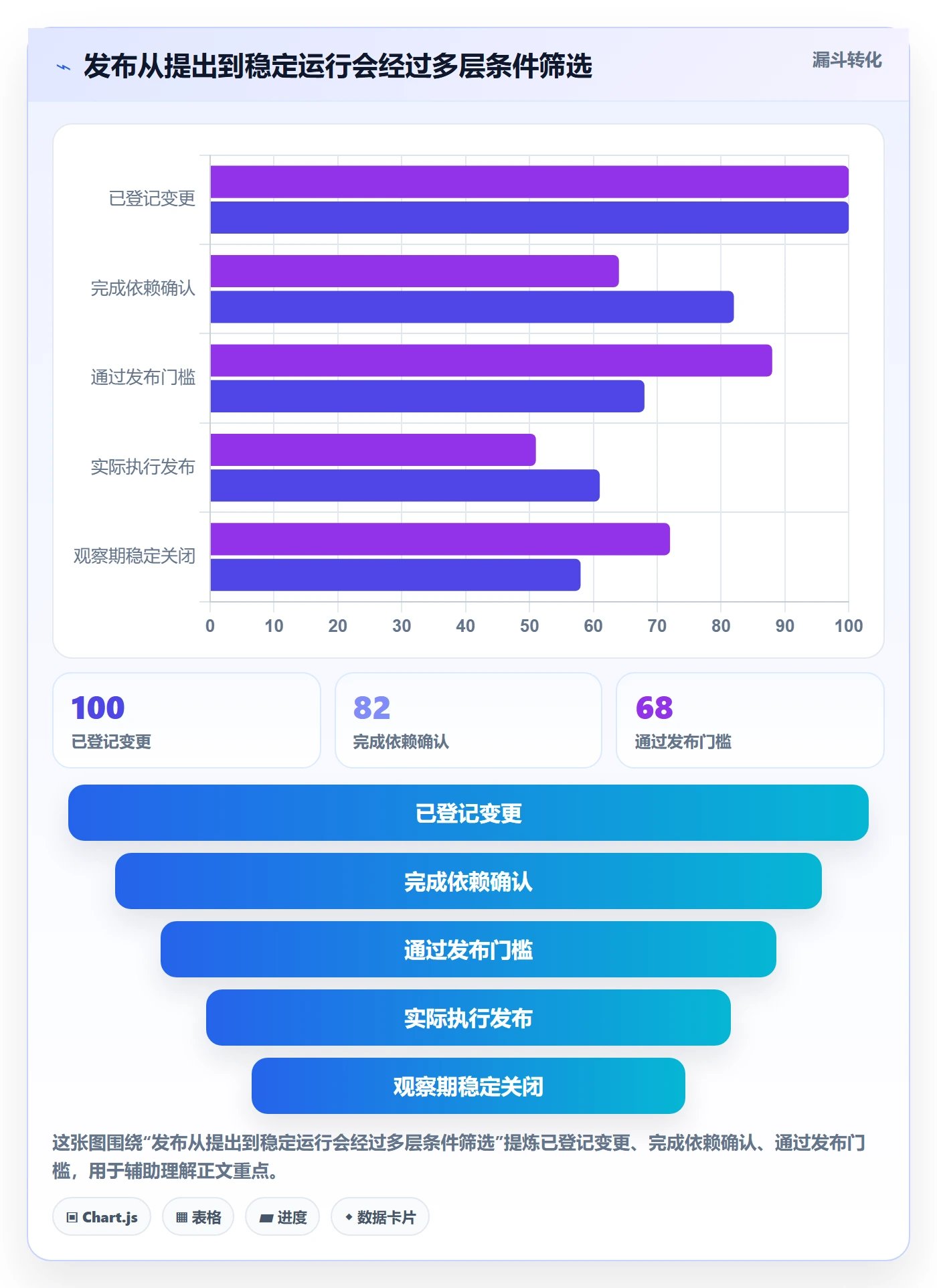 上线管理指南:跨部门团队如何做好发布管理,入门指南全流程