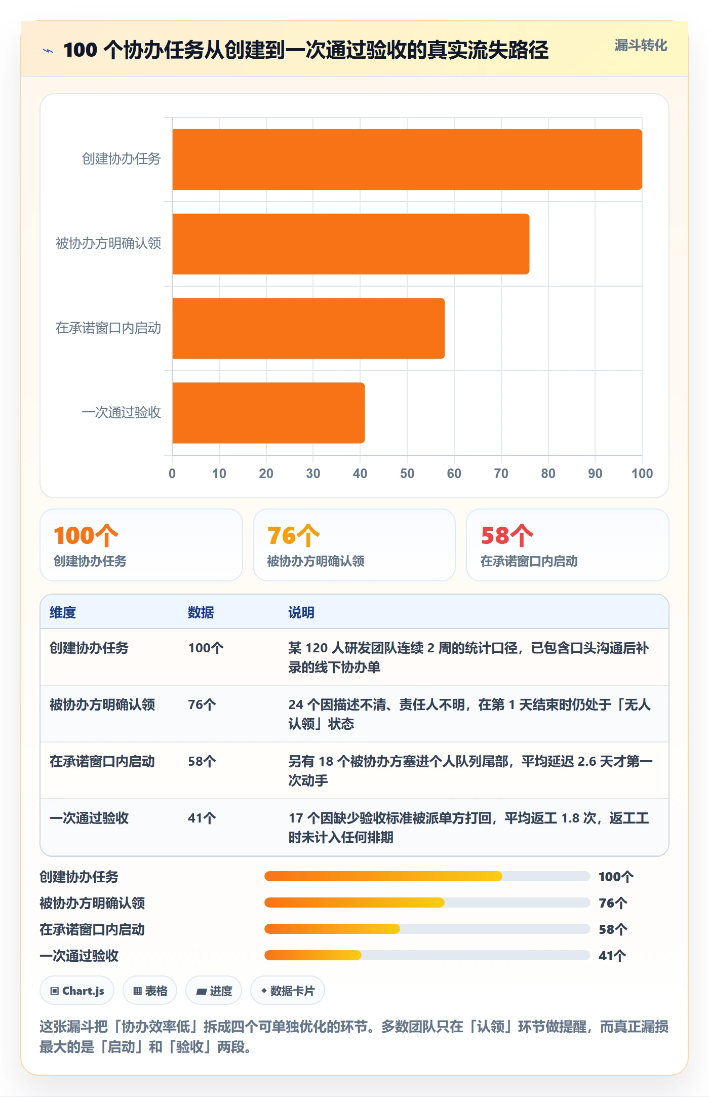 任务分派如何做好协办？研发团队数据分析与操作步骤