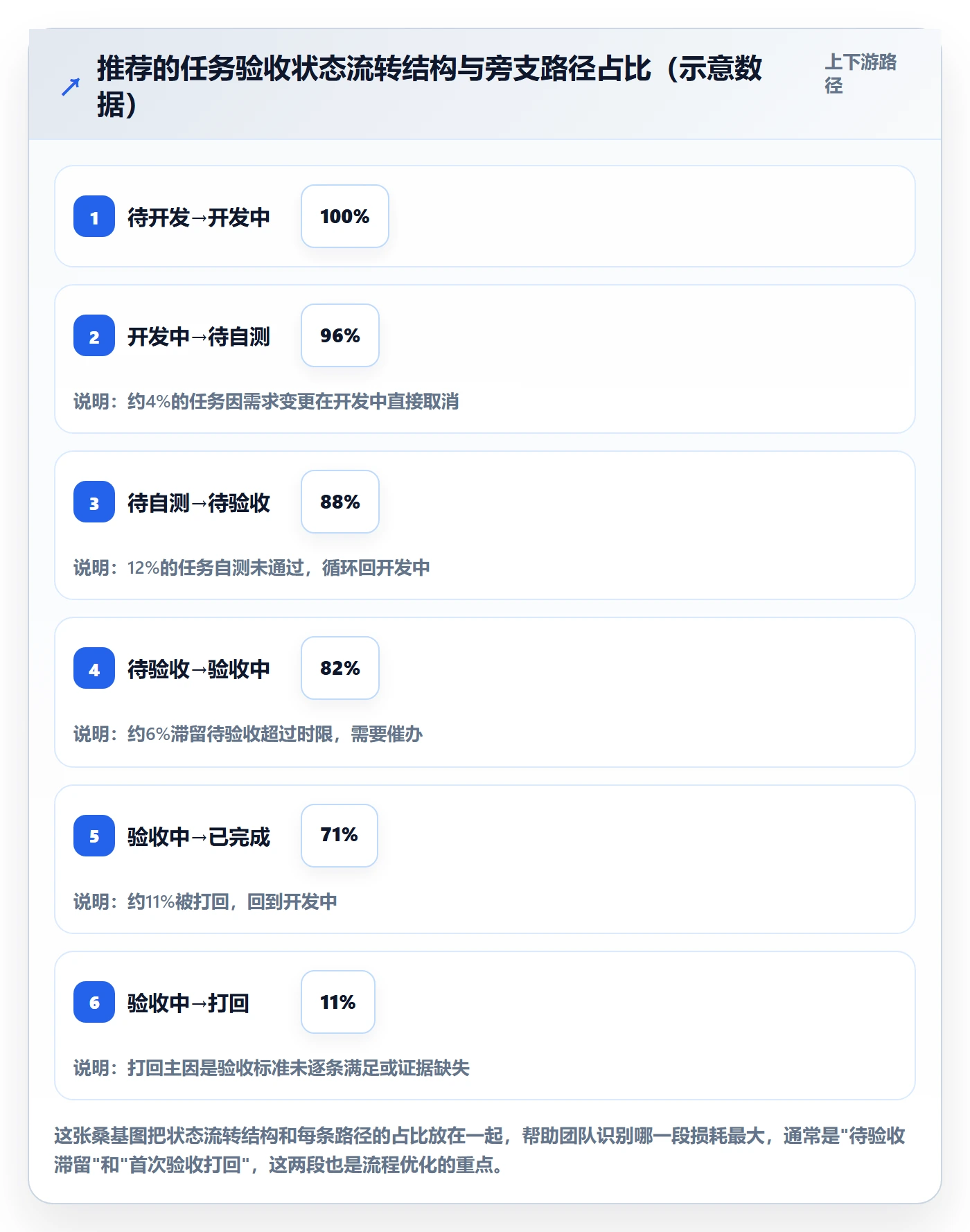确认完成管理指南:研发团队如何做好任务验收,入门指南全流程