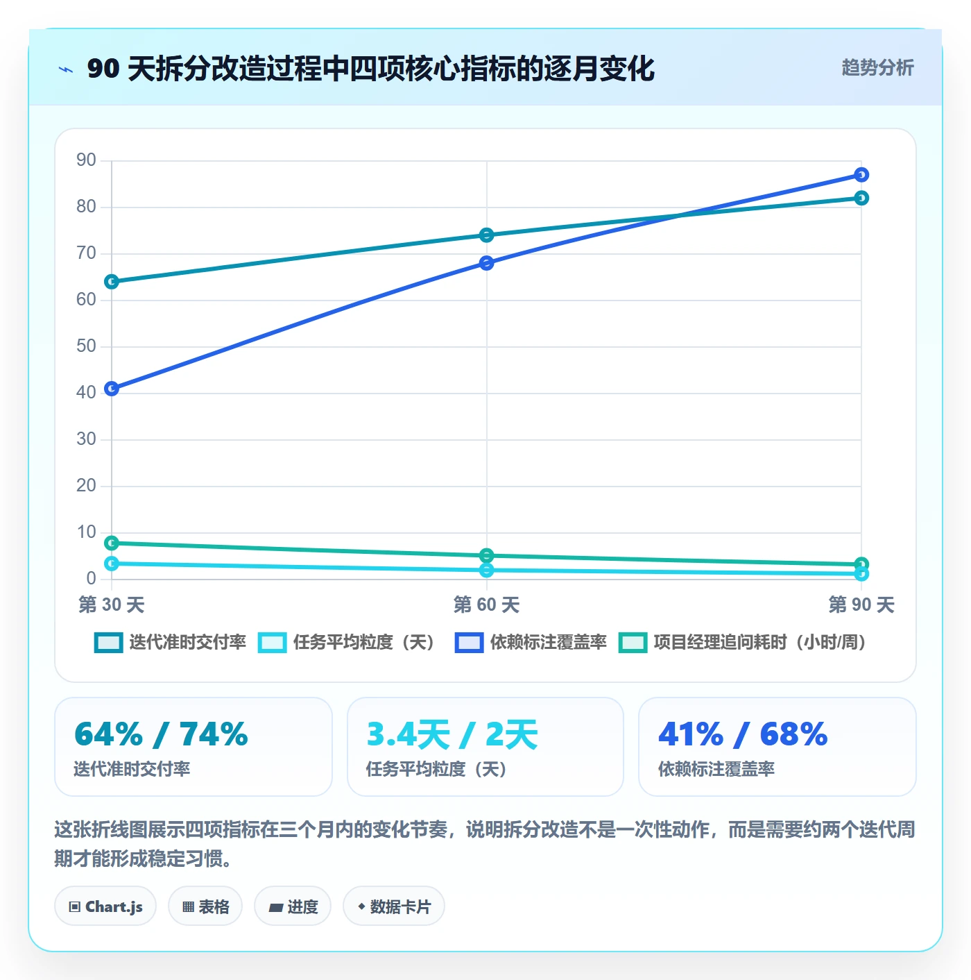 任务拆分落地方案：项目经理开展任务管理的最佳实践案例解析