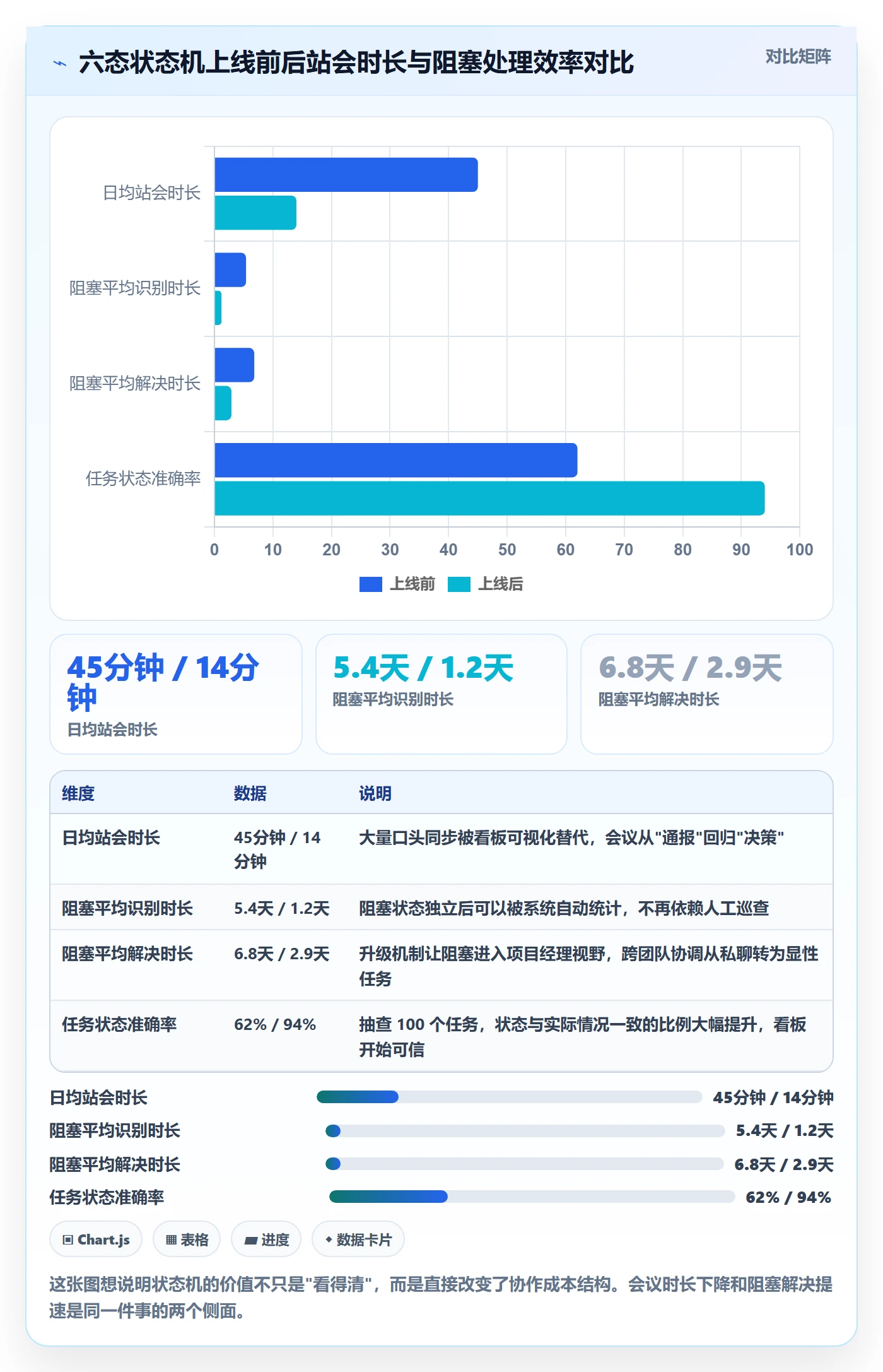 完成实操方法:项目经理提升任务执行效率的落地方案方法与模板