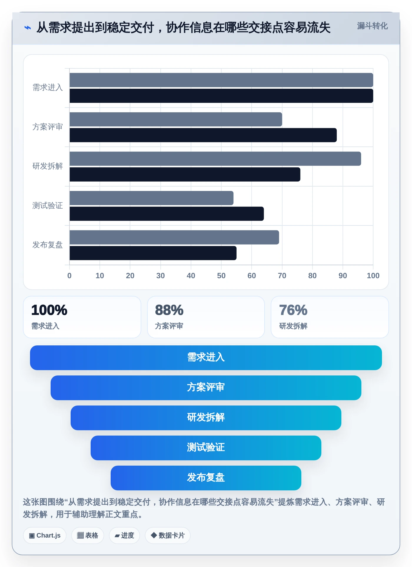 2026年效率之选：6款顶级团队协作软件工具对比